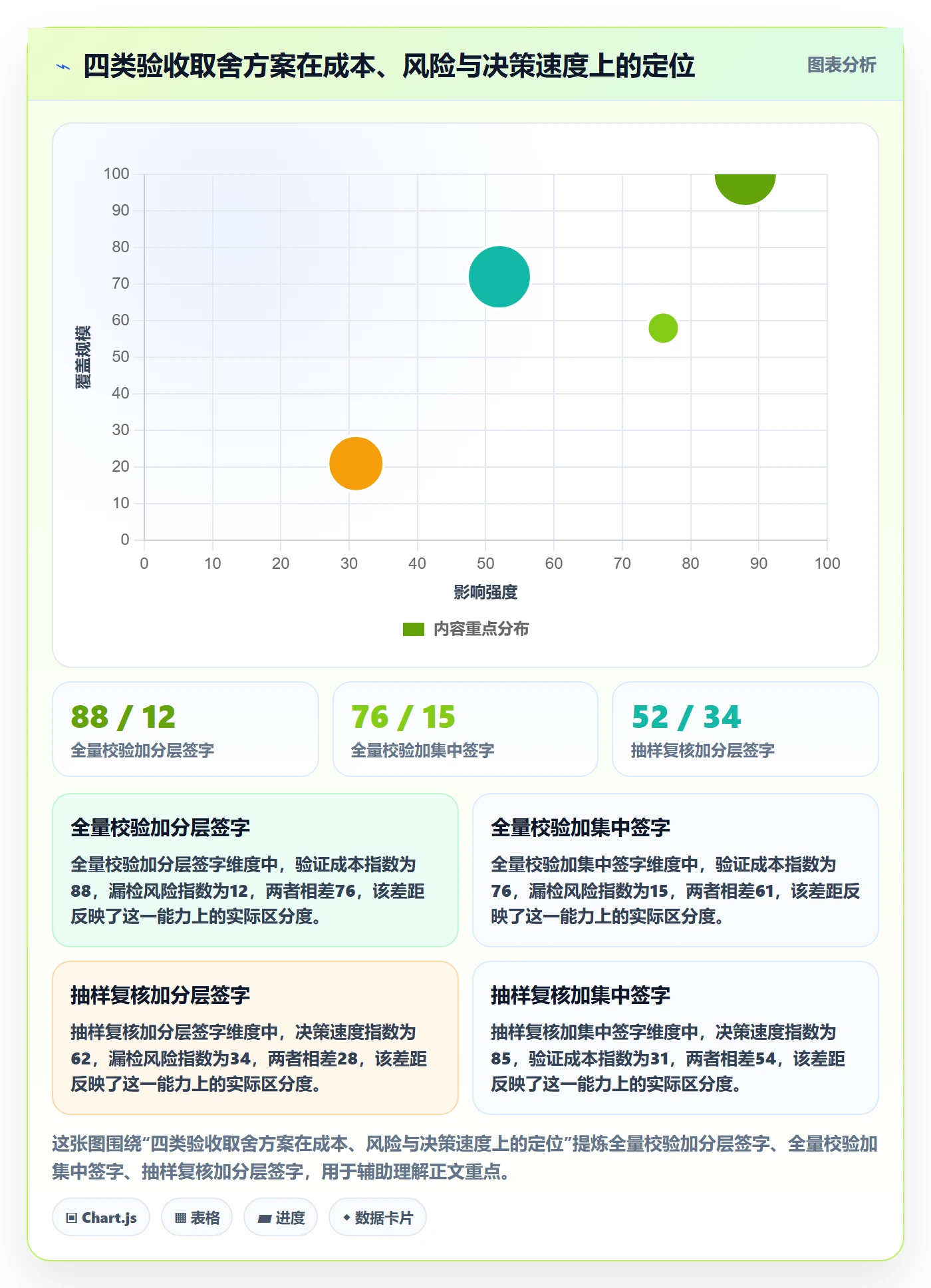 验收标准最佳实践:管理层项目目标数据分析,常见问题