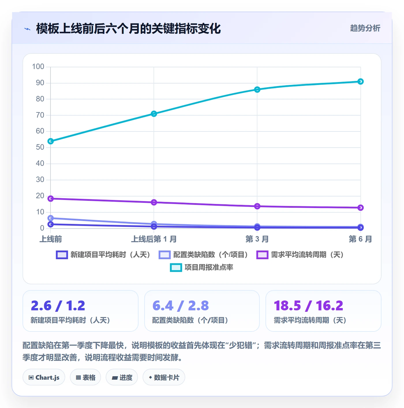 复制项目怎么做?产品经理风险控制:项目模板从0到1