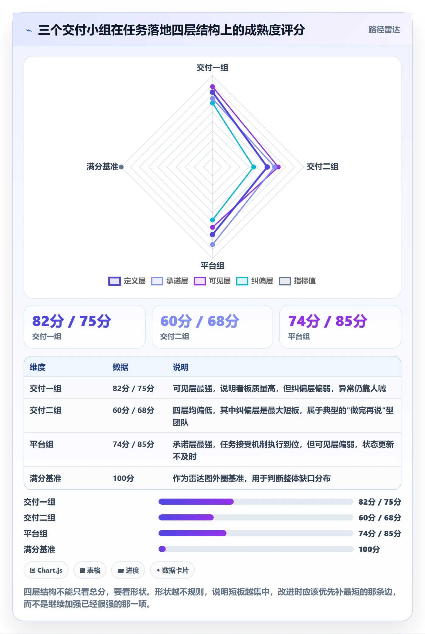 任务落地方案:项目经理开展任务管理的协同管理案例解析