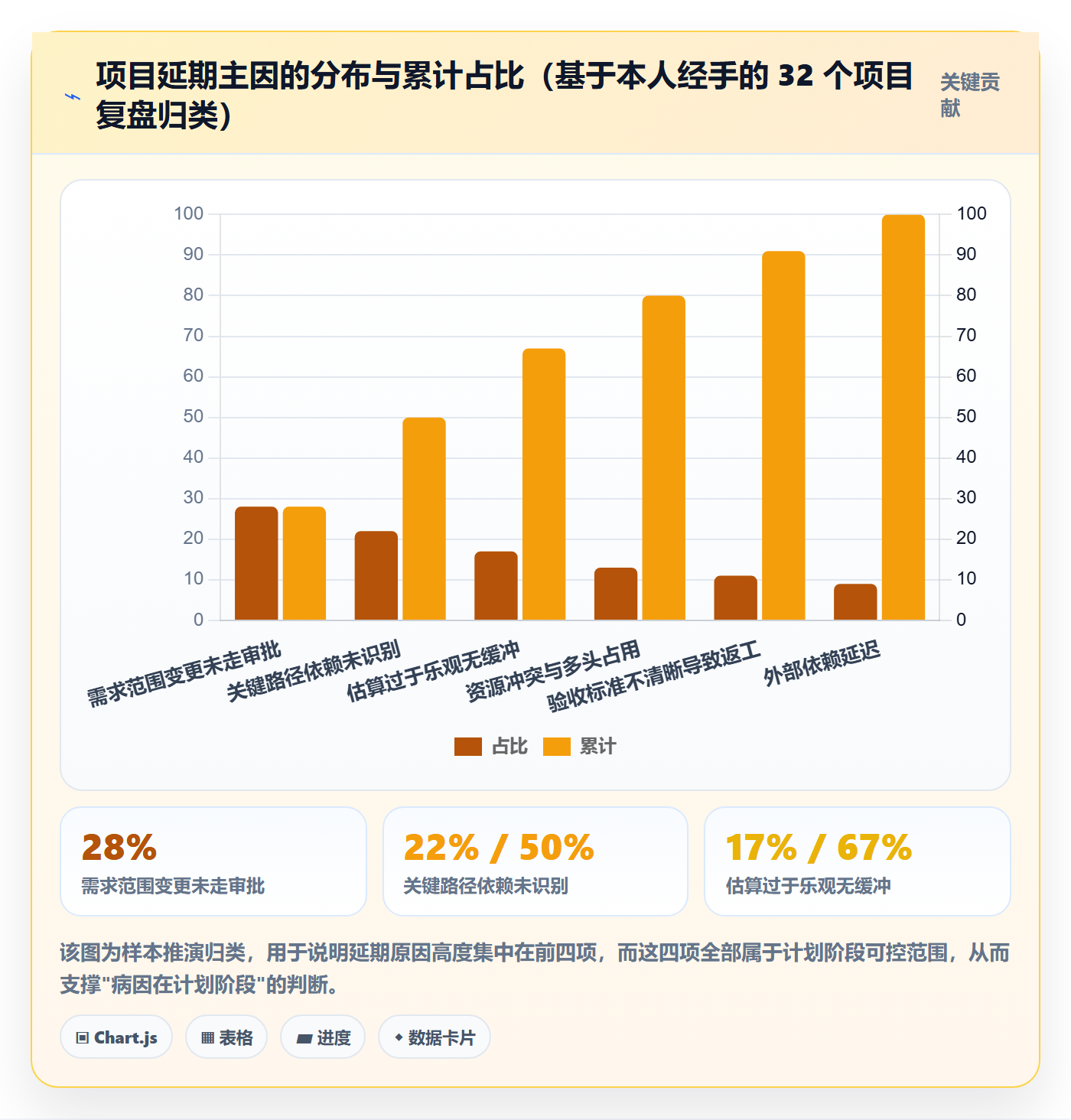 工作计划管理方法大全：企业管理者项目规划风险控制落地清单