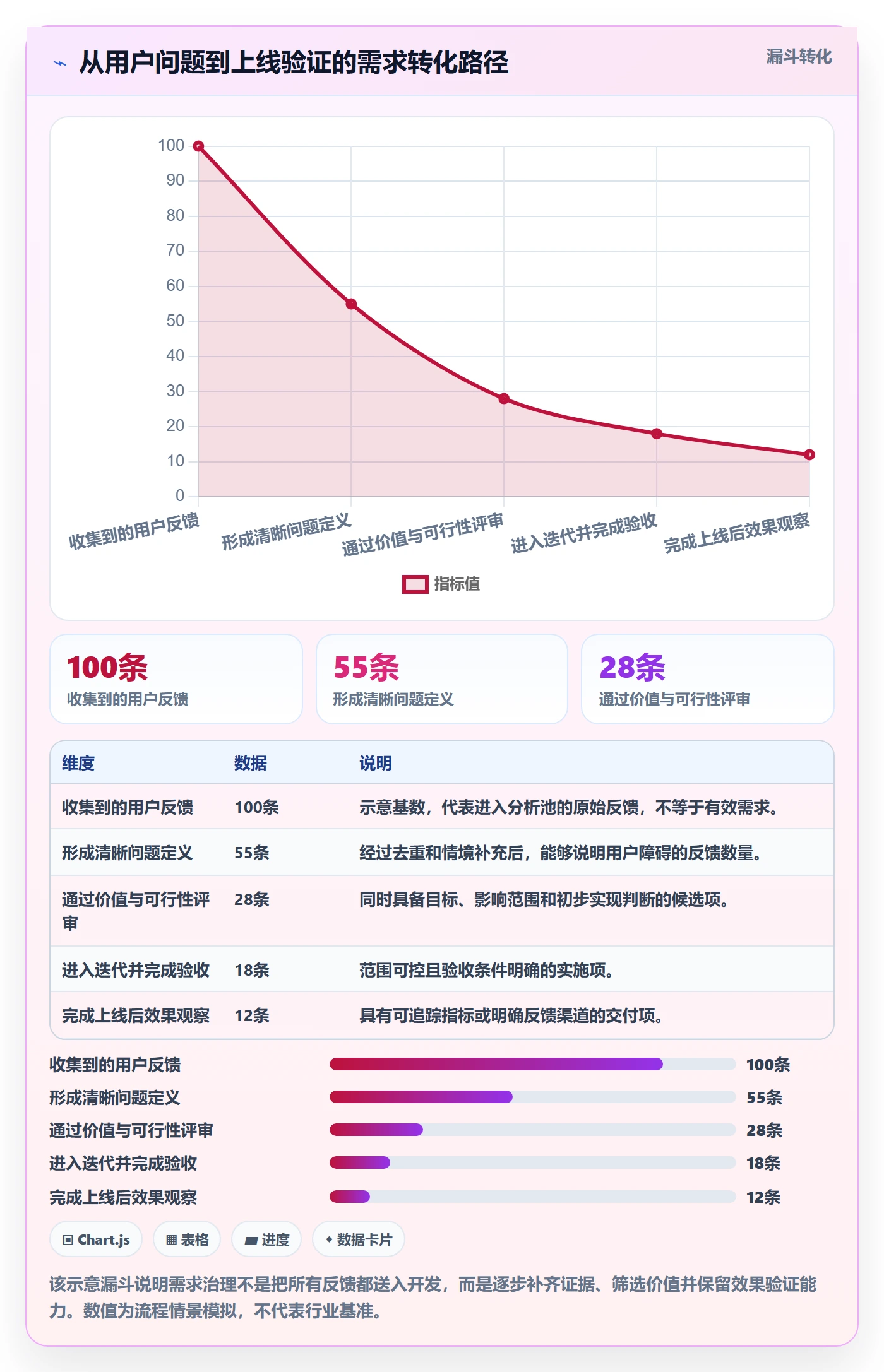 用户故事管理指南：研发团队如何做好产品需求，流程优化全流程