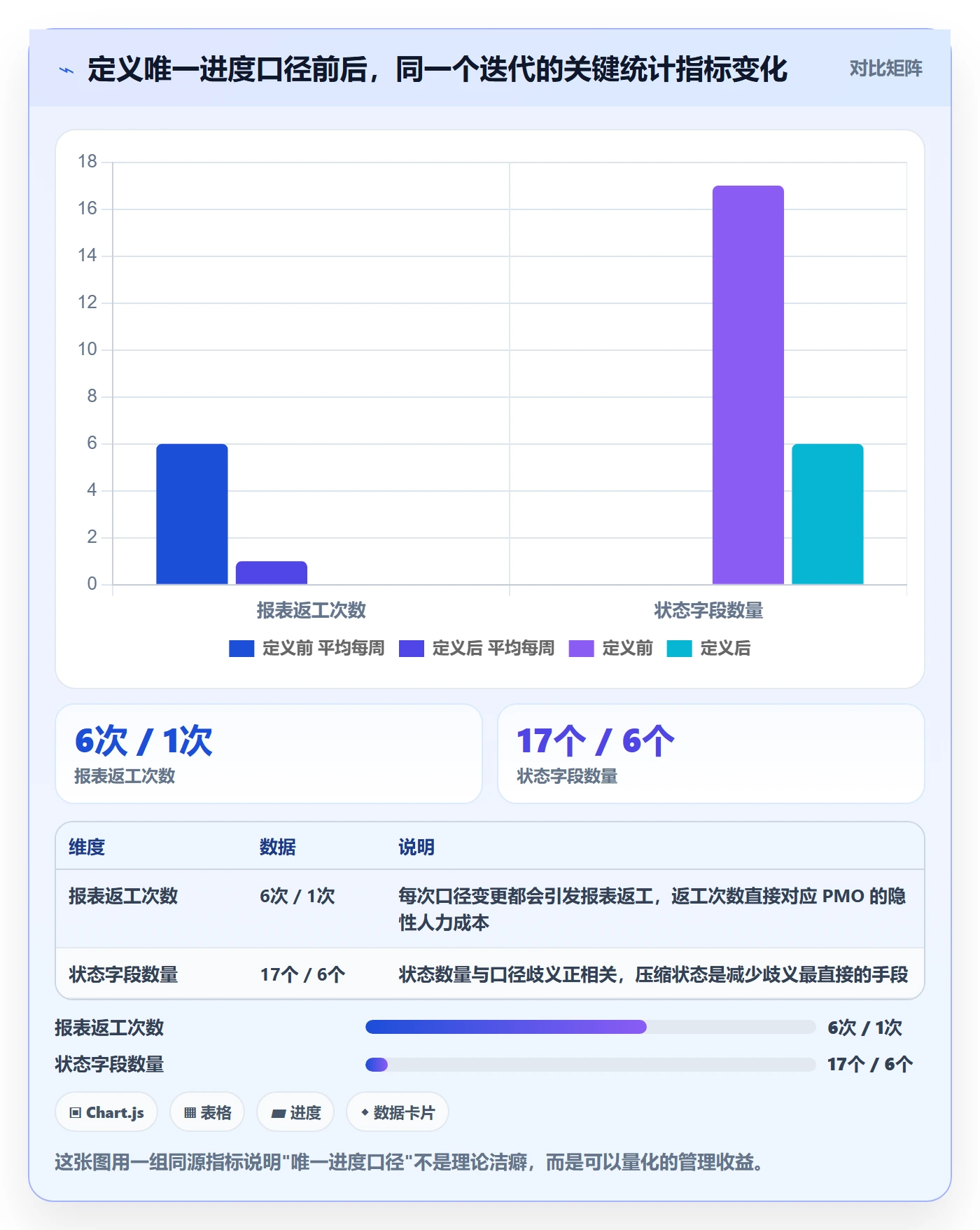 任务属性分类教程：PMO实操方法，避坑指南