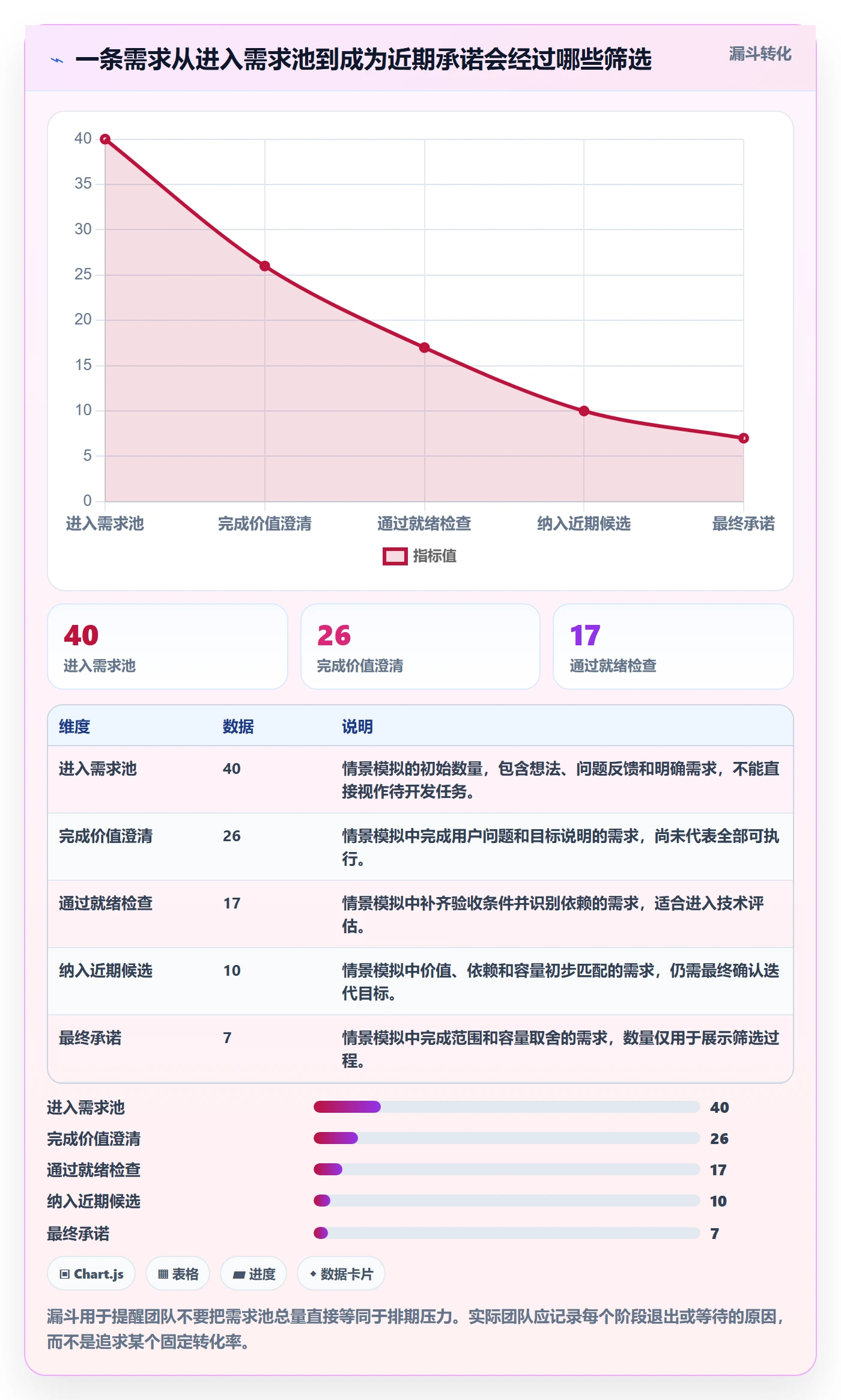 需求排期需求排期全流程：研发团队实操方法与一文讲清