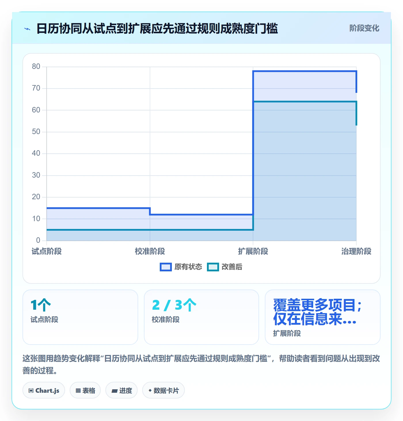 计划安排落地方案:研发团队开展日历视图的协同管理案例解析