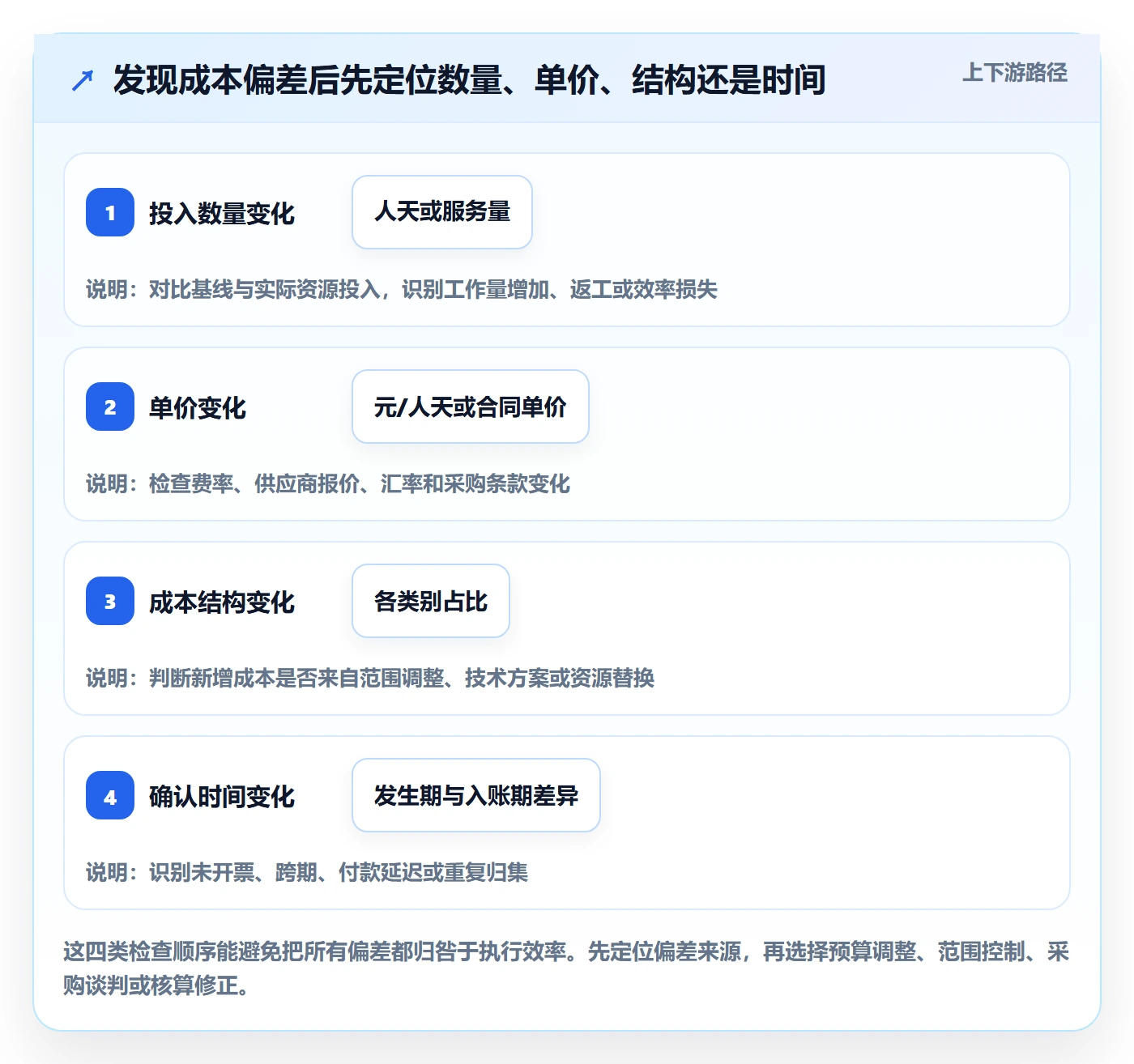 成本管理实际成本全流程:项目成员实操方法与一文讲清