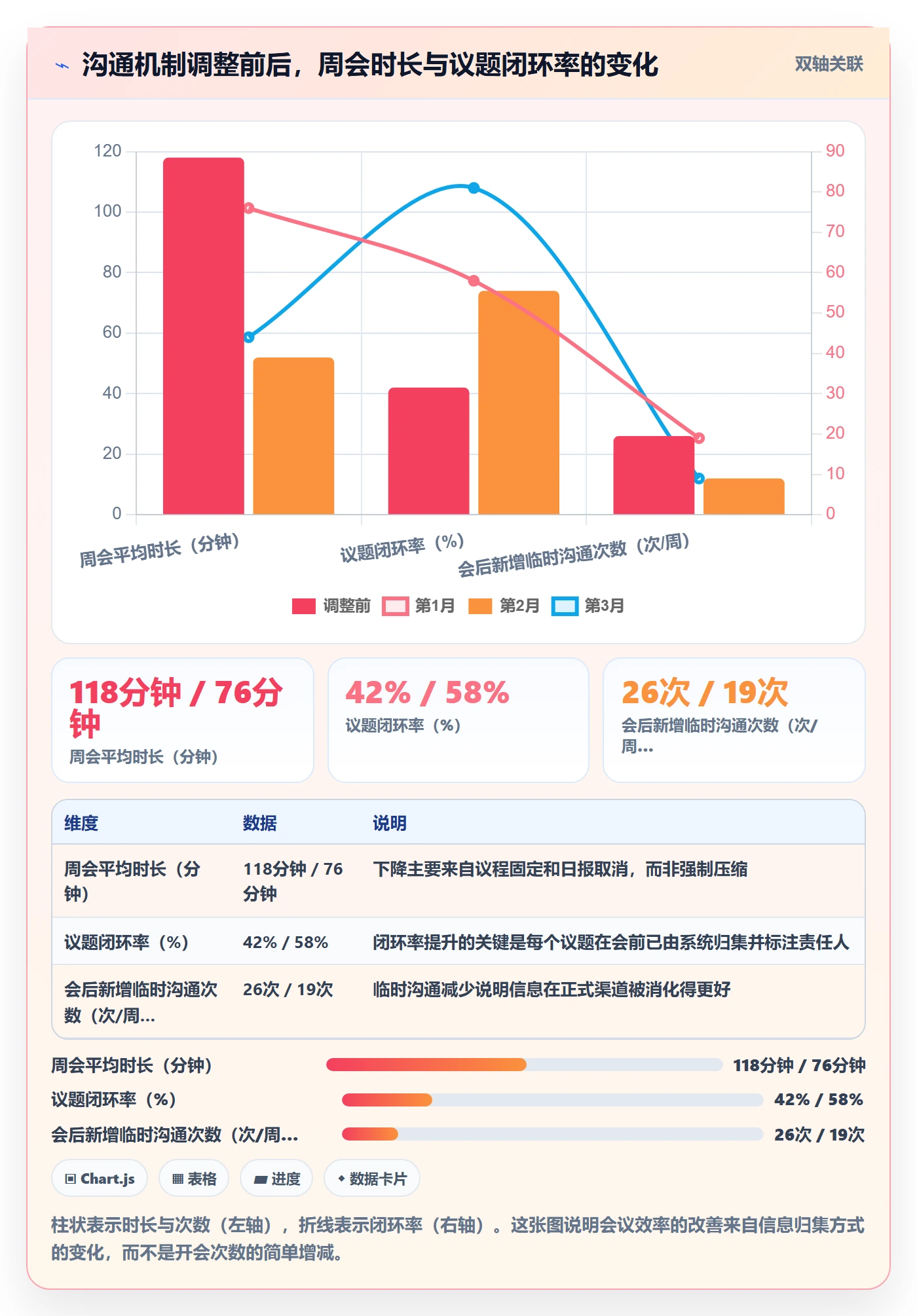 实施计划落地方案:项目负责人开展项目规划的制度设计案例解析
