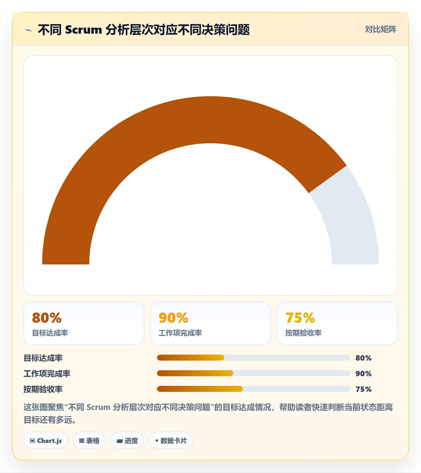 敏捷项目Scrum全流程：项目负责人数据分析与一文讲清