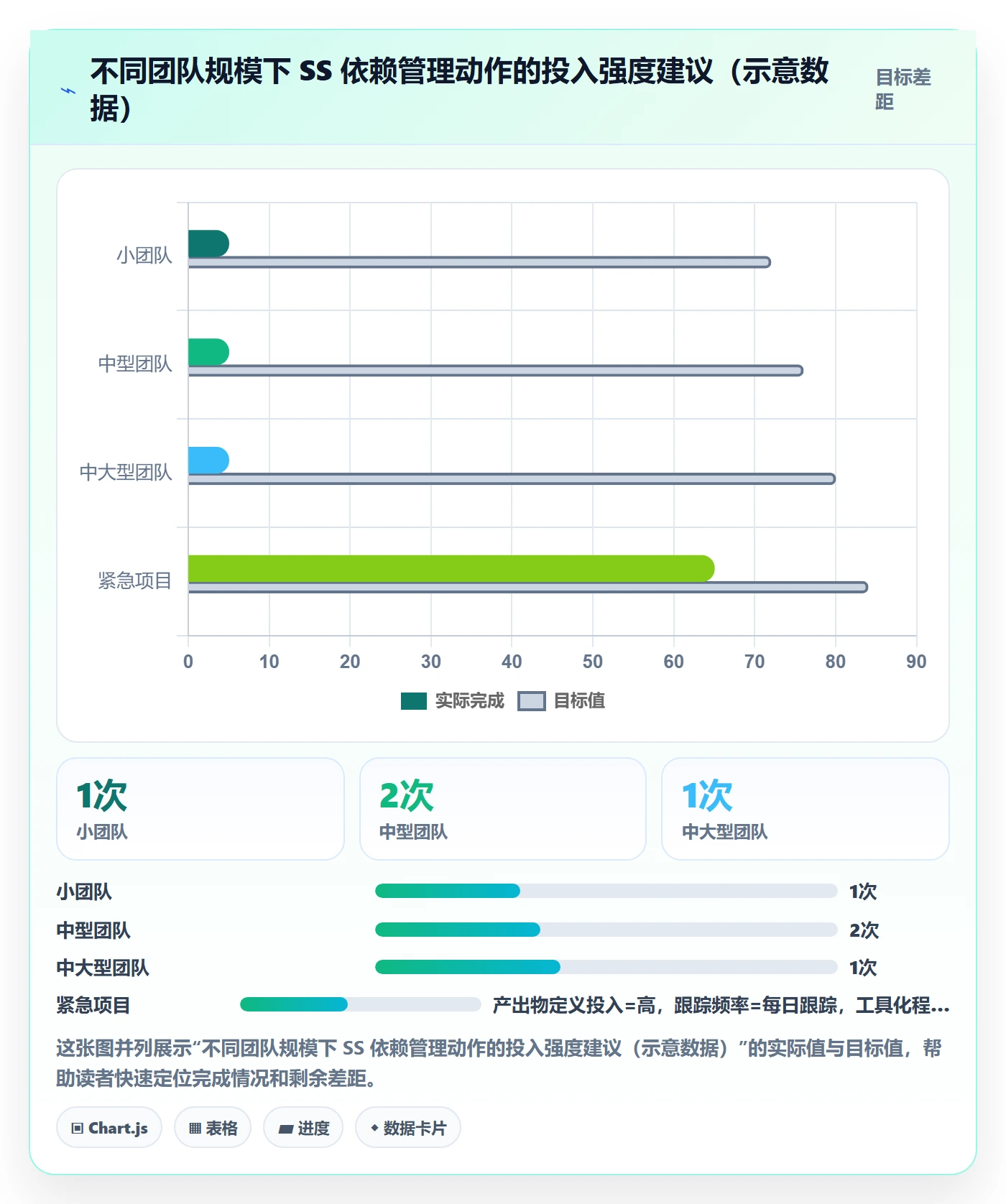 任务依赖如何做好SS？项目经理落地方案与操作步骤