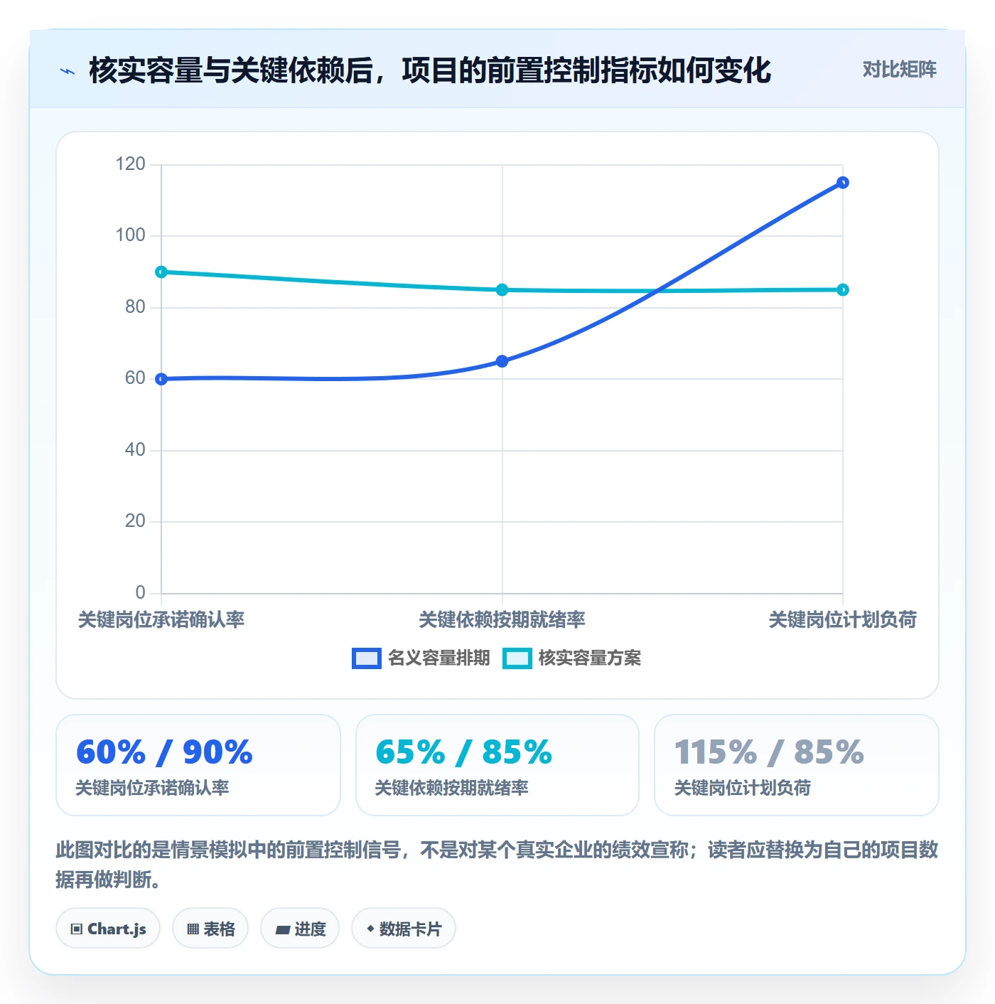角色落地方案:产品经理开展资源管理的风险控制案例解析