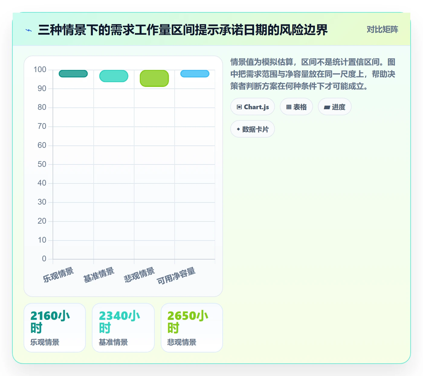 需求排期资源评估教程：跨部门团队数据分析，避坑指南