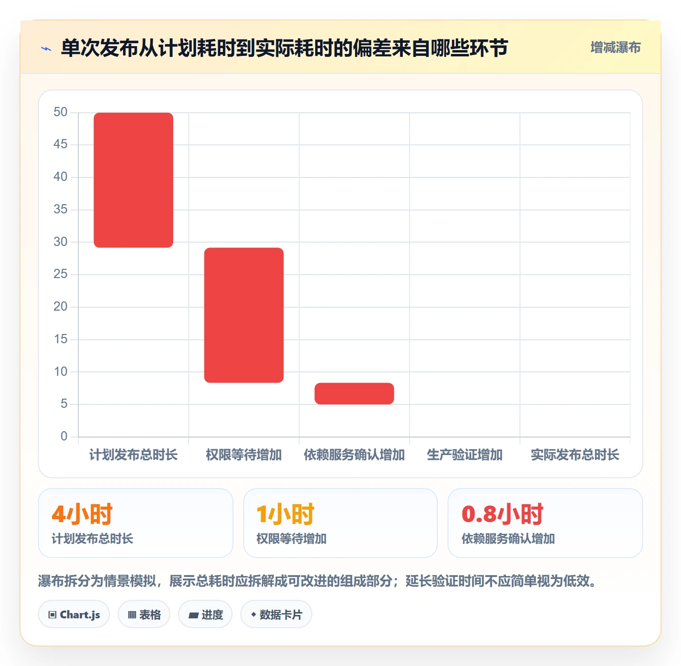 发布管理如何做好上线?跨部门团队数据分析与操作步骤