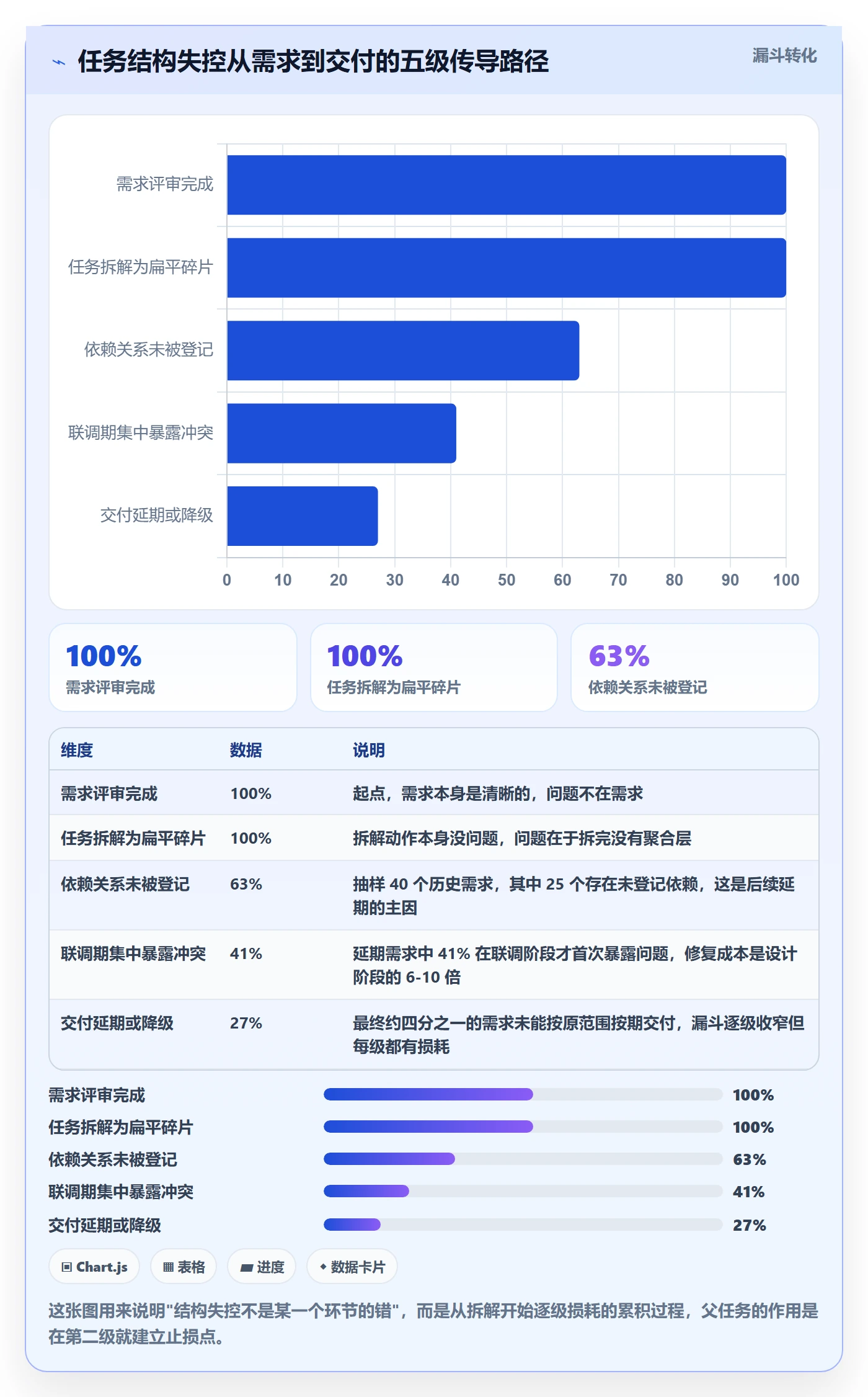 任务管理父任务全流程:项目成员实操方法与一文讲清