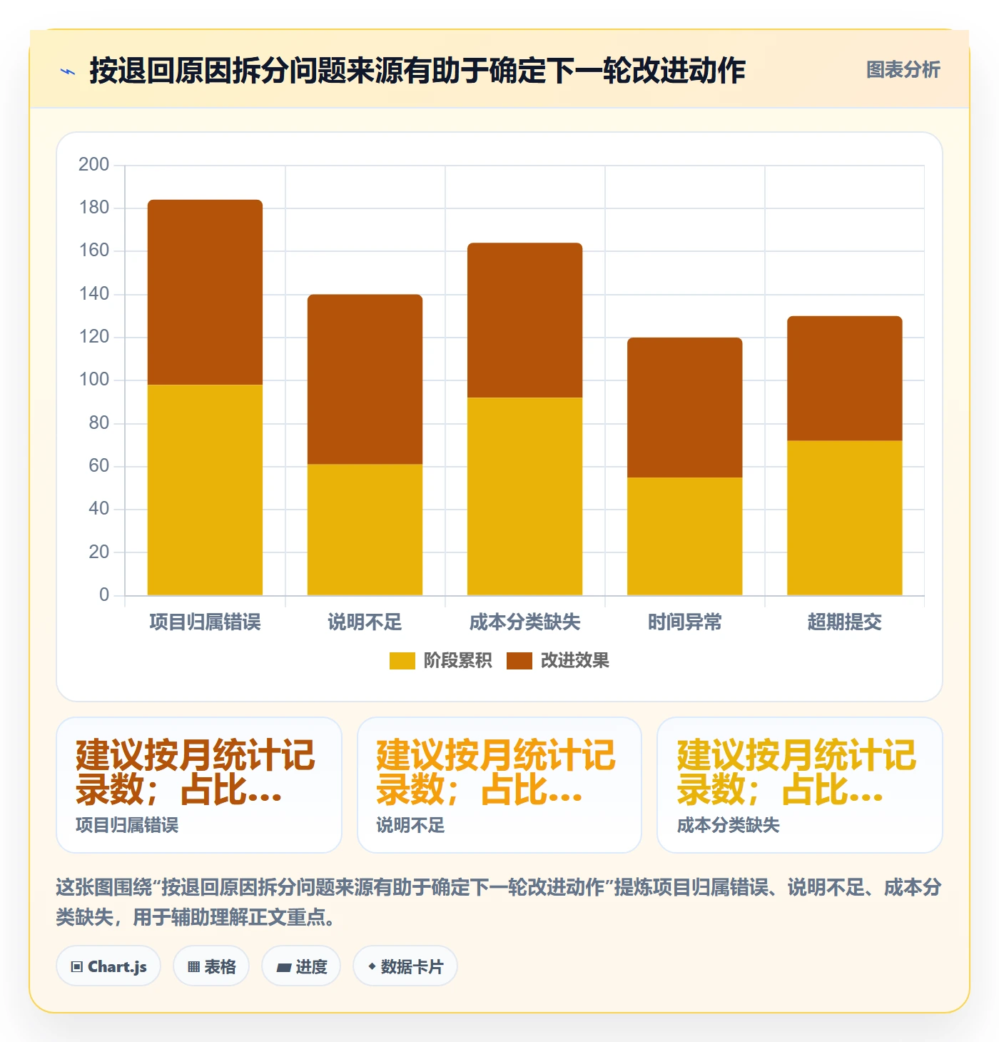 工时表如何做好审批?跨部门团队效率提升与操作步骤