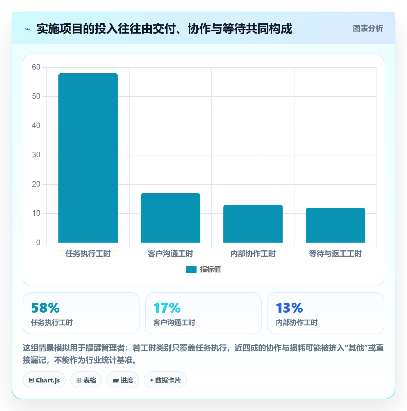 工时表如何做好项目工时？实施团队数据分析与操作步骤