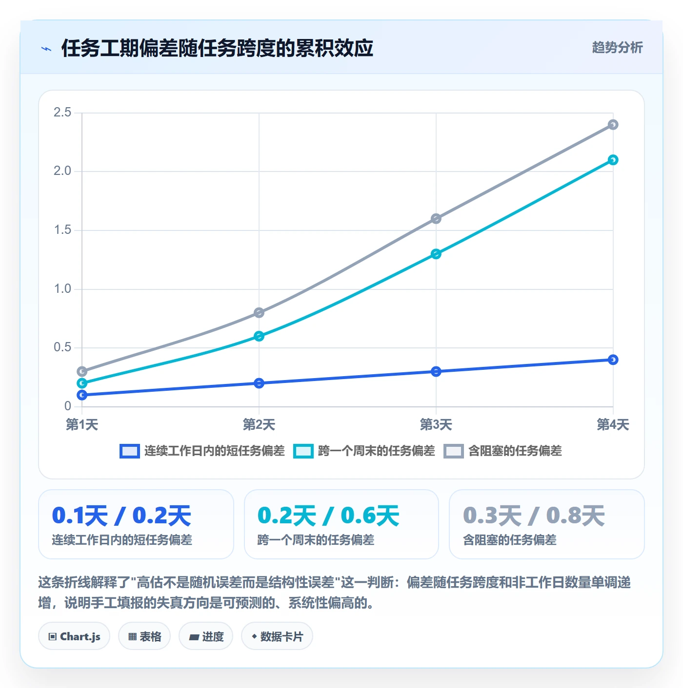 任务属性如何做好实际工期?项目经理最佳实践与操作步骤