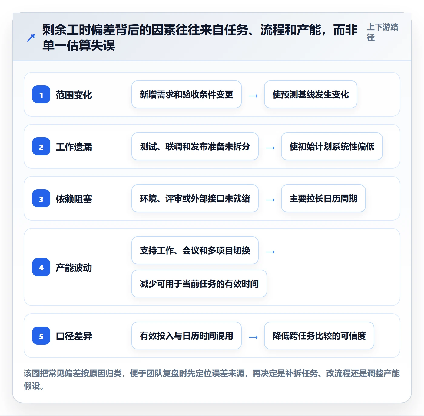 工时管理如何做好剩余工时?研发团队入门指南与操作步骤