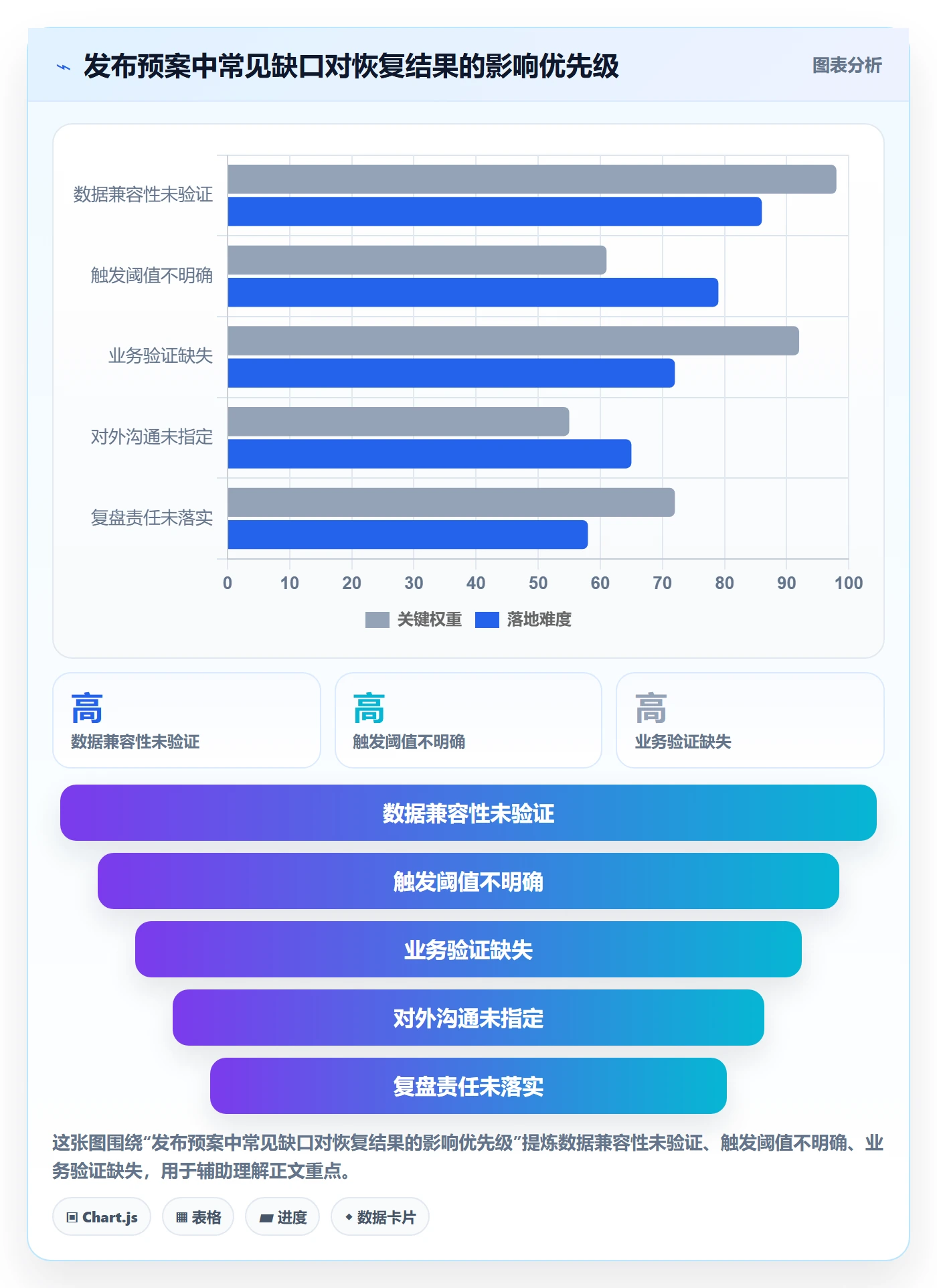 回滚怎么做?PMO最佳实践:发布管理从0到1