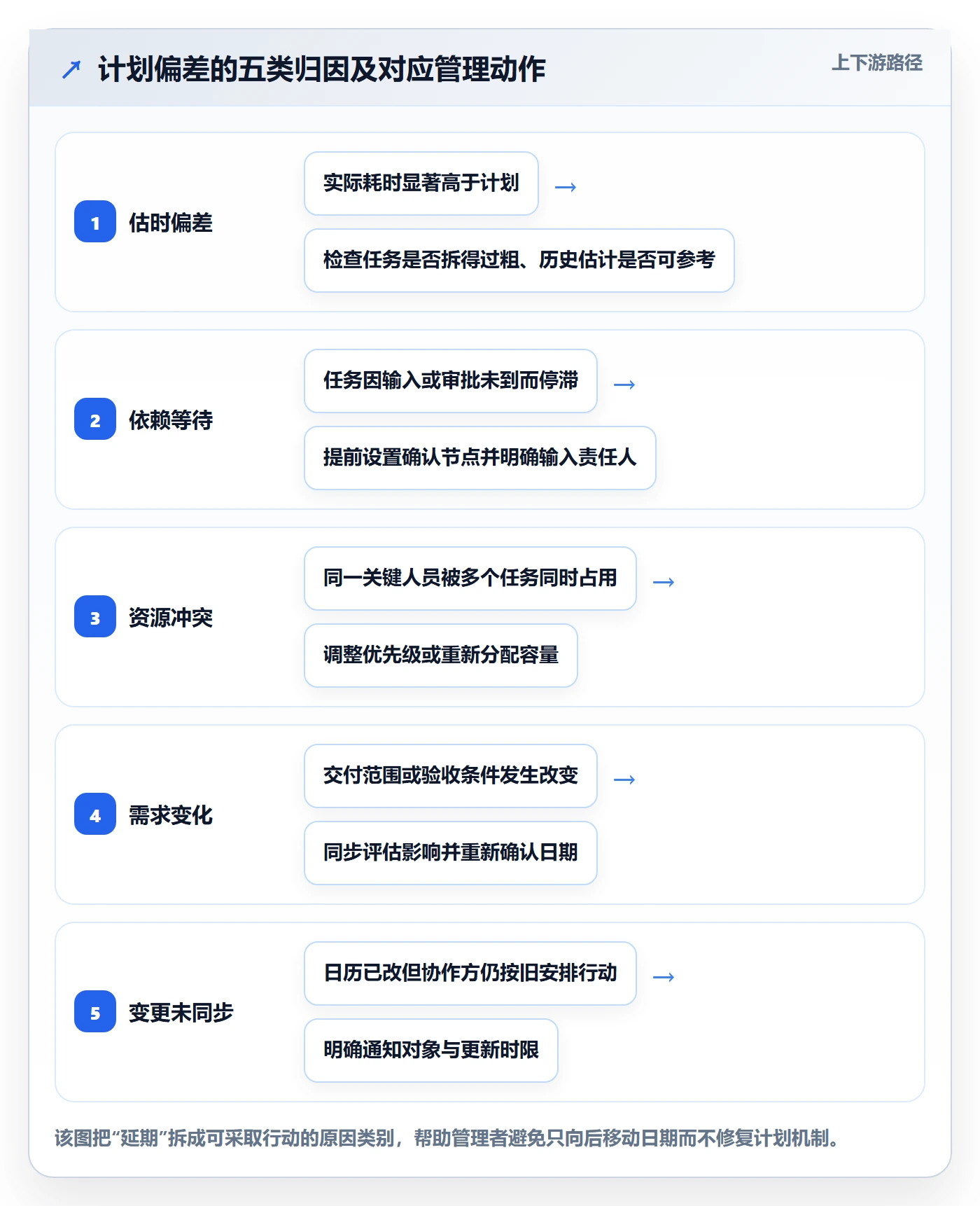 计划安排管理方法大全:企业管理者日历视图最佳实践落地清单
