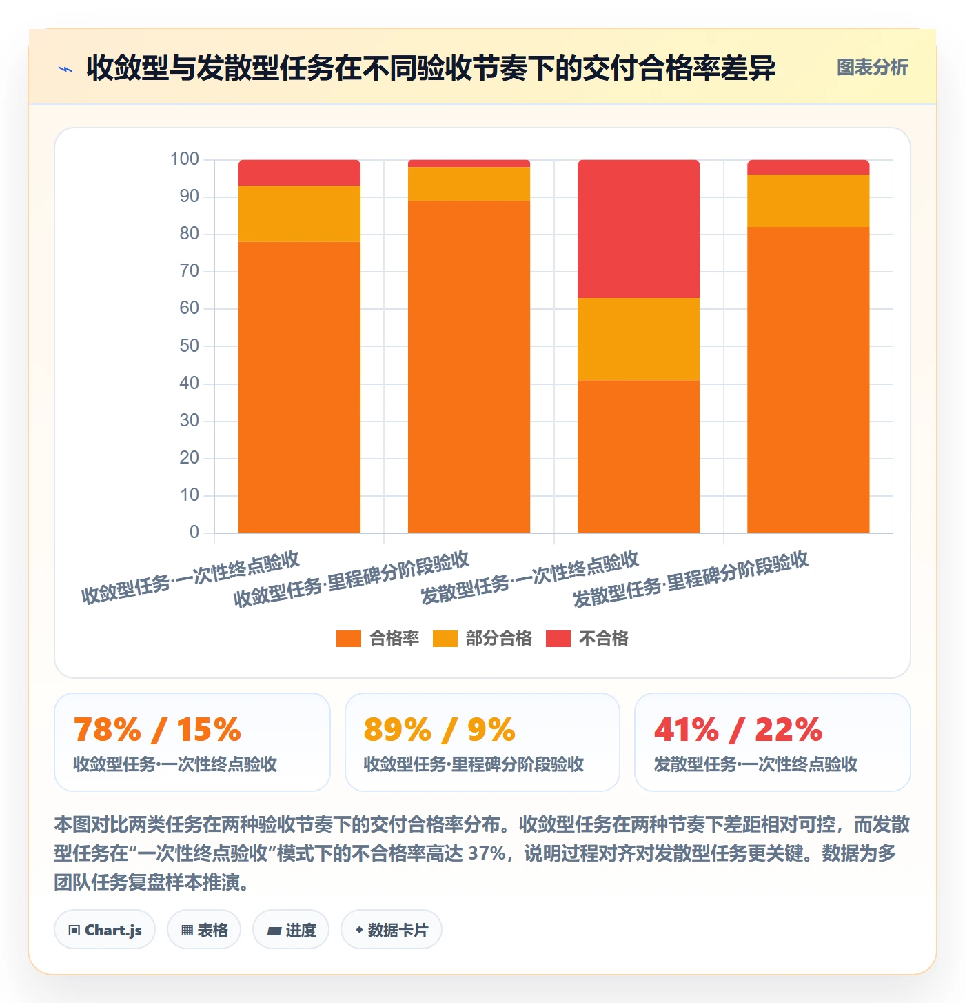 确认完成管理指南:管理层如何做好任务验收,效率提升全流程