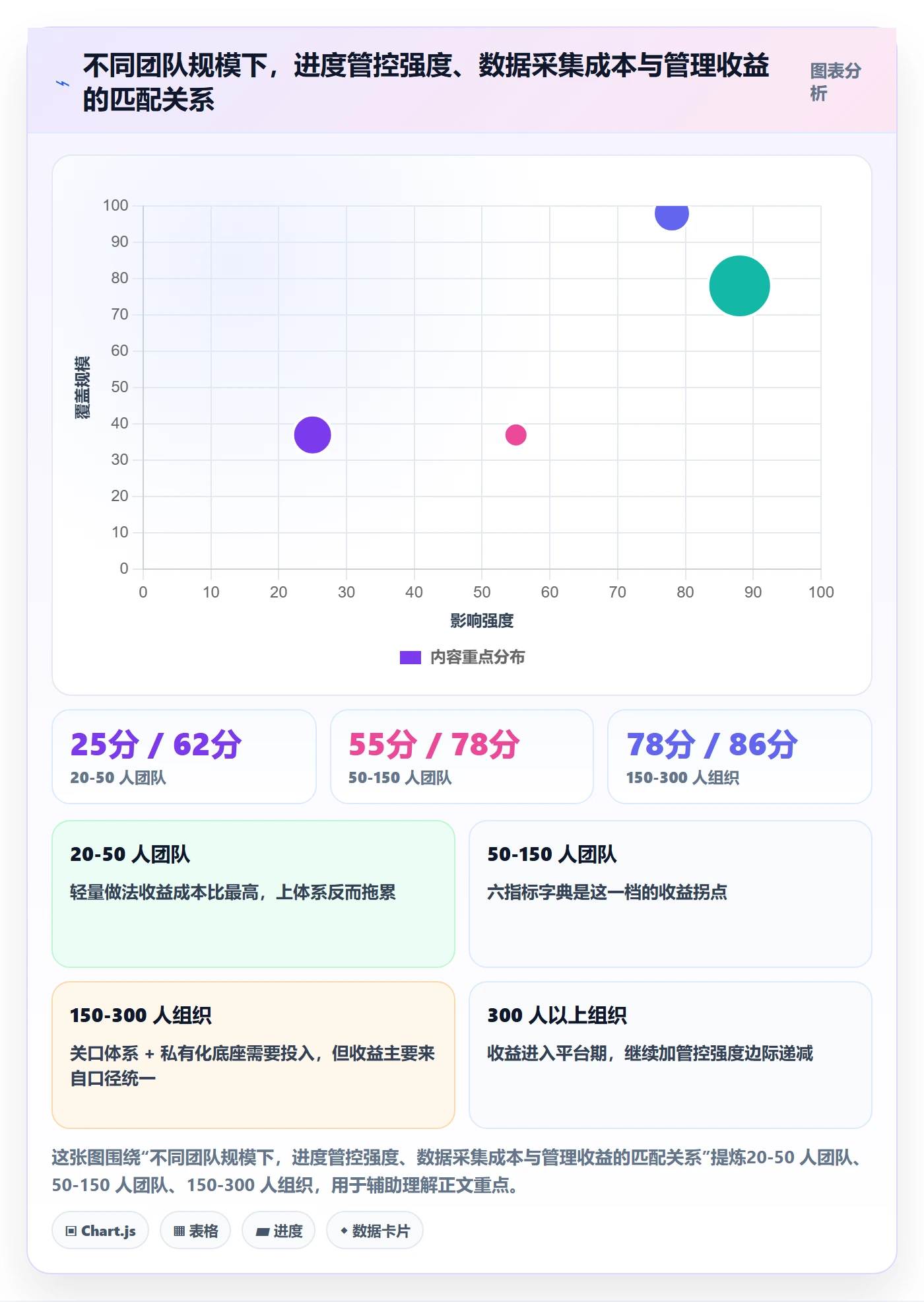 阶段进度管理指南：产品经理如何做好进度管理，数据分析全流程