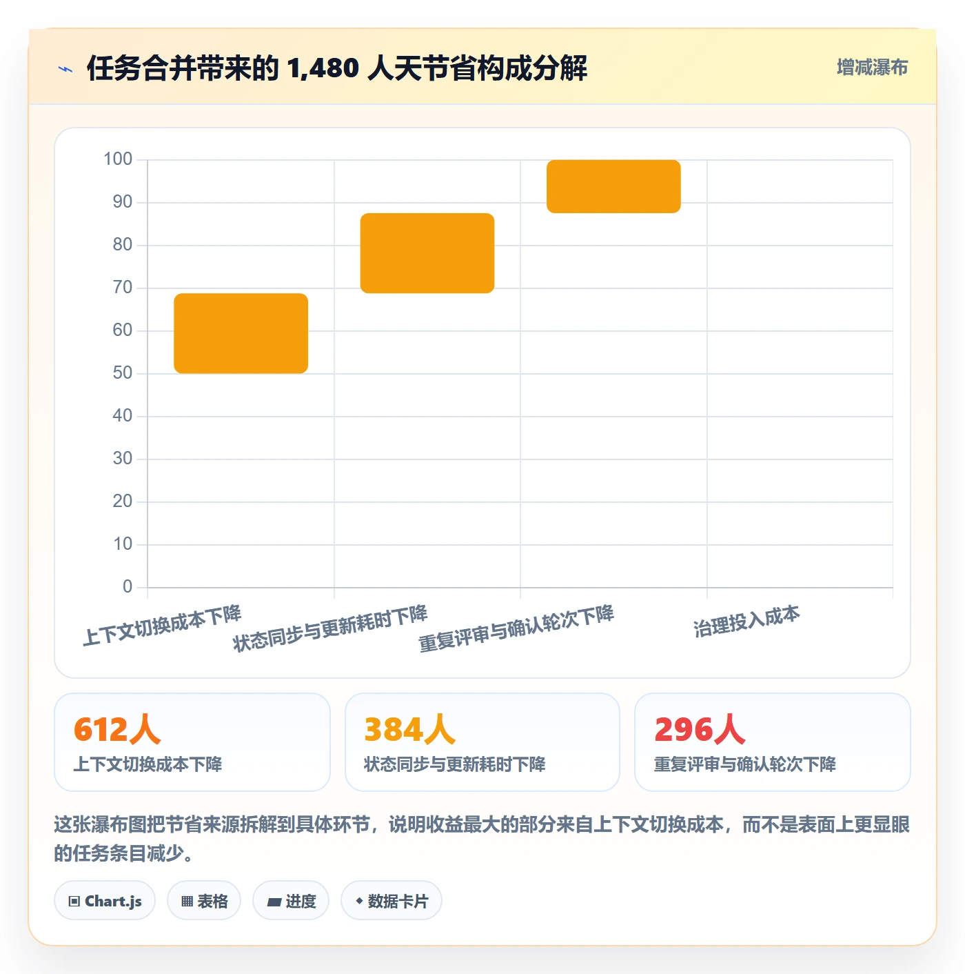 任务合并实操方法：管理层提升任务管理效率的最佳实践方法与模板
