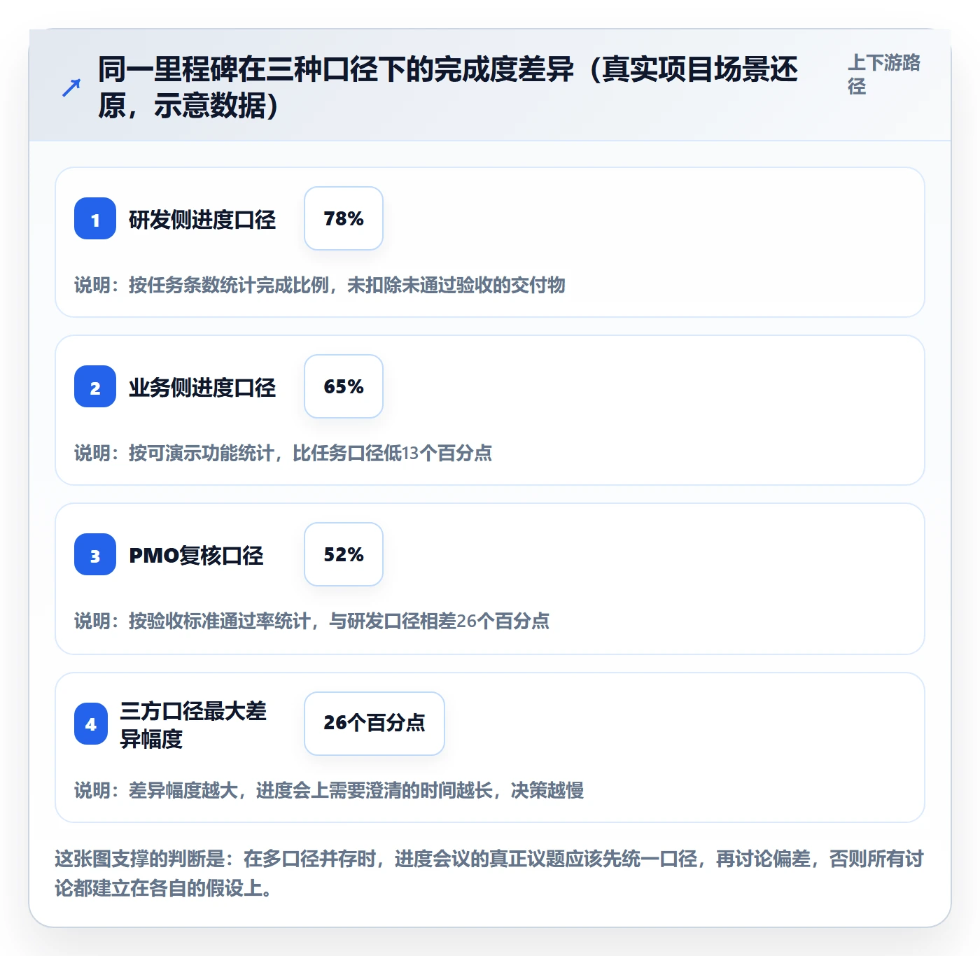 进度管理计划进度全流程：跨部门团队落地方案与一文讲清