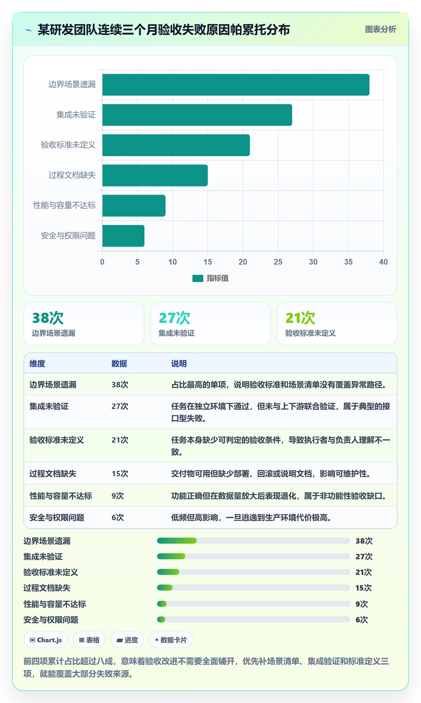 确认完成落地方案:项目负责人开展任务验收的最佳实践案例解析