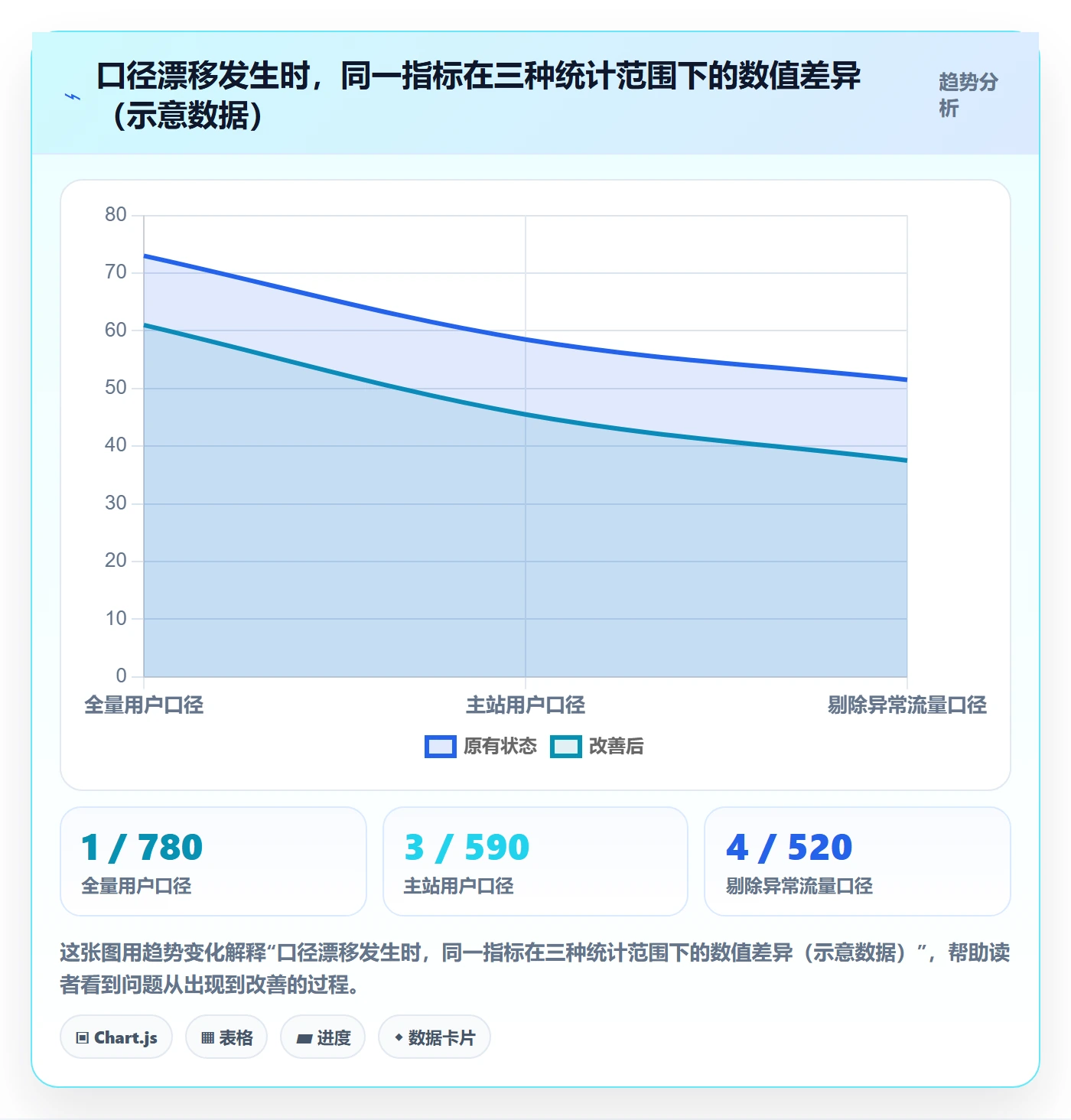 关键结果流程与规范:项目成员项目目标落地方案关键指标