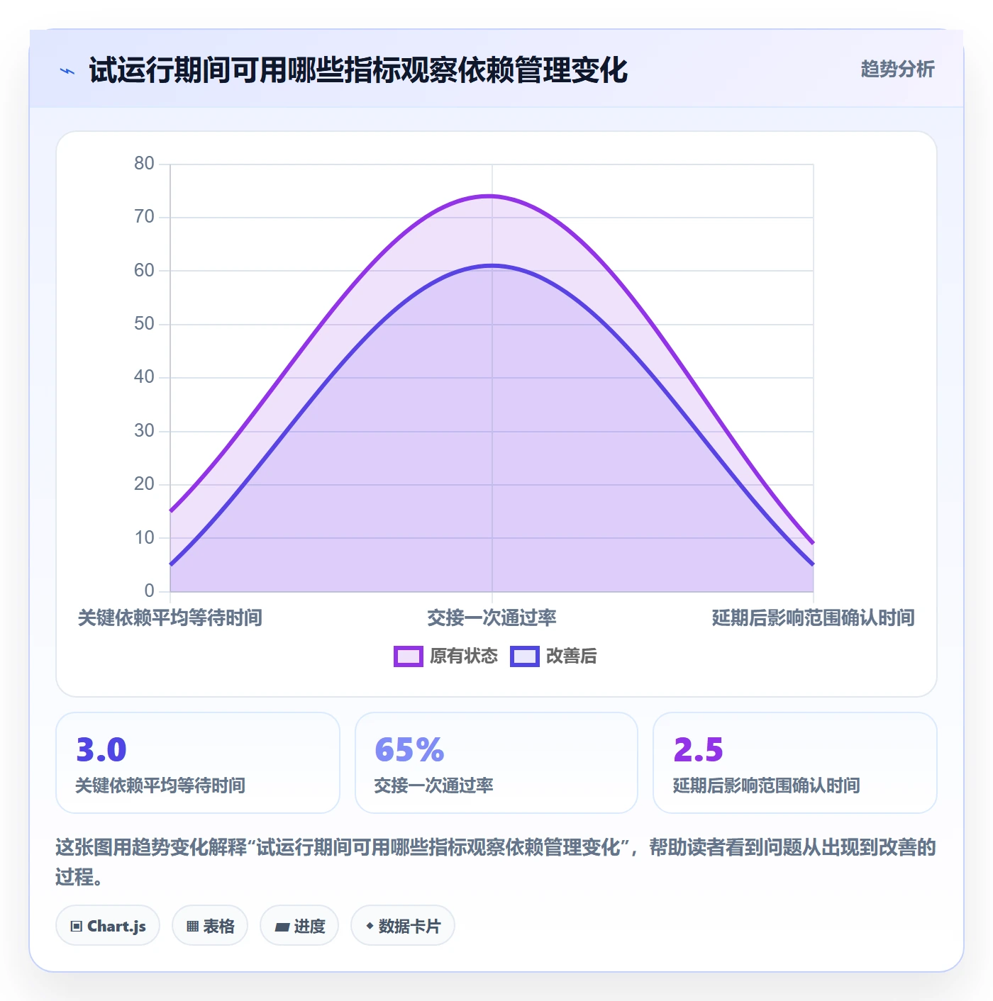 依赖关系落地方案:项目成员开展甘特图的落地方案案例解析
