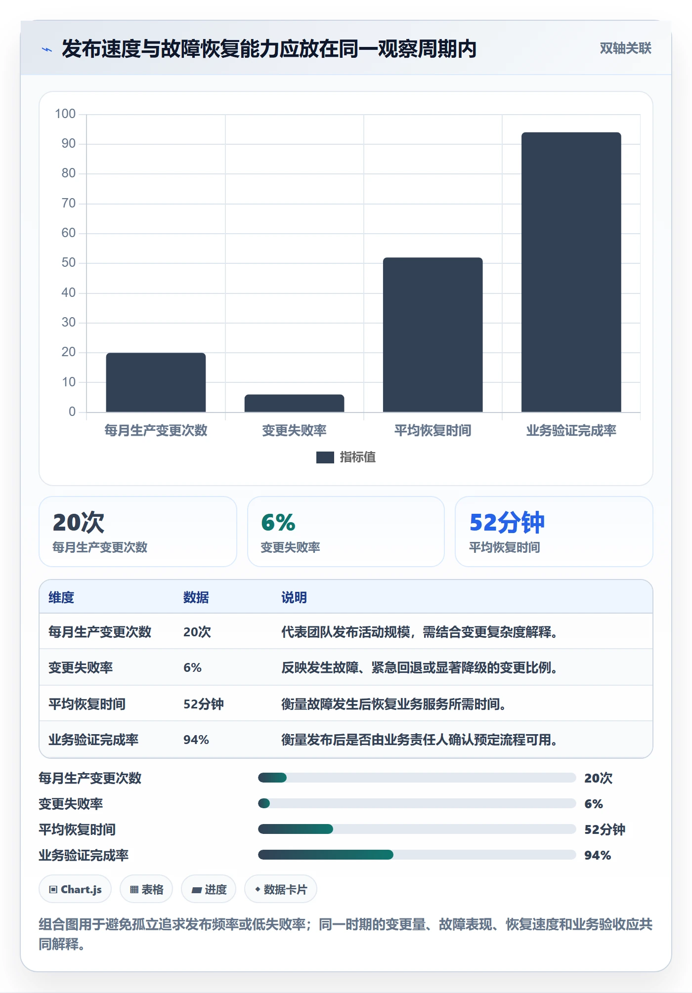 发布流程与规范:管理层发布管理协同管理关键指标