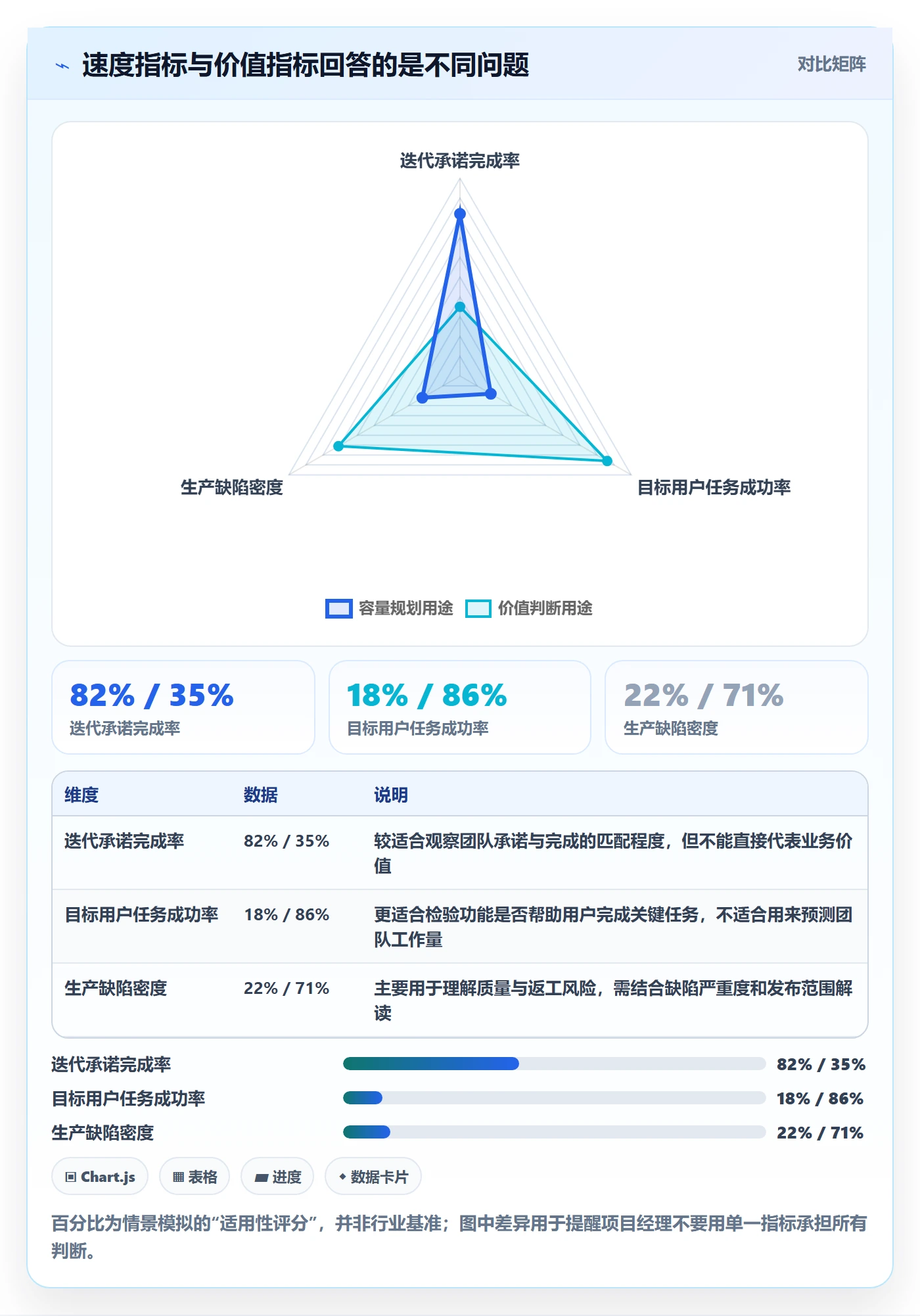 Agile怎么做?项目经理最佳实践:敏捷项目从0到1
