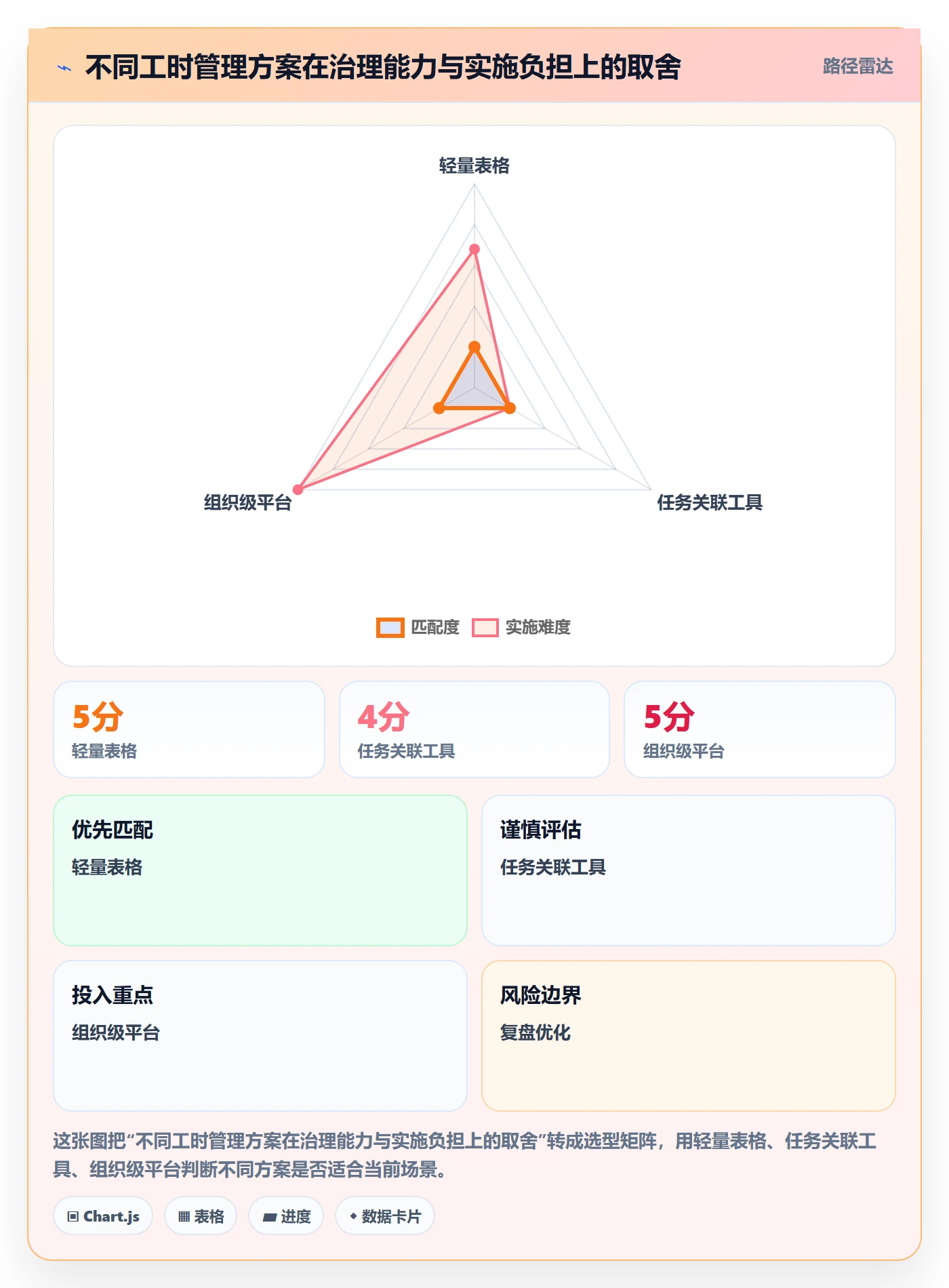 日报工时管理方法大全:研发团队工时表实操方法落地清单