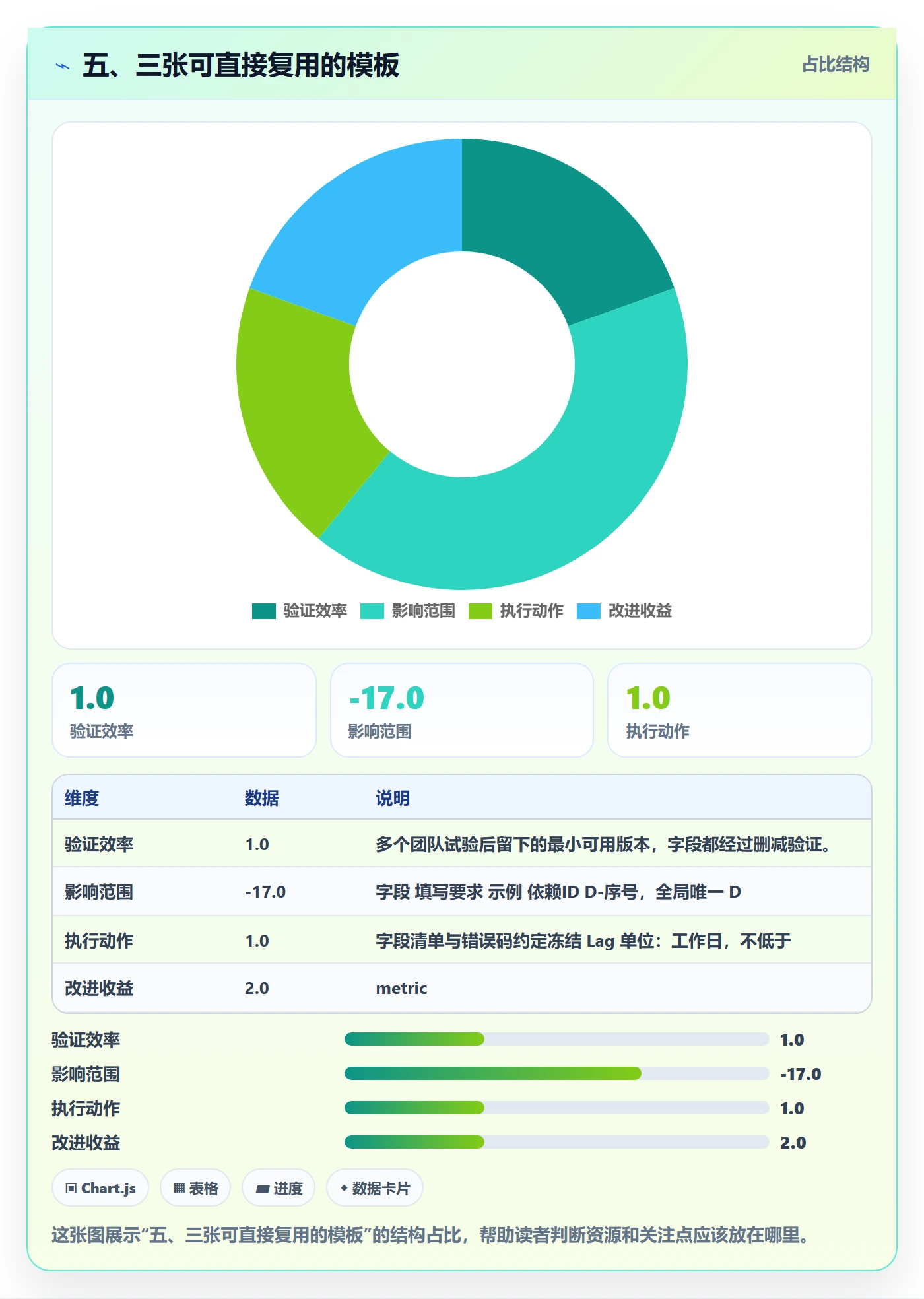 五、三张可直接复用的模板