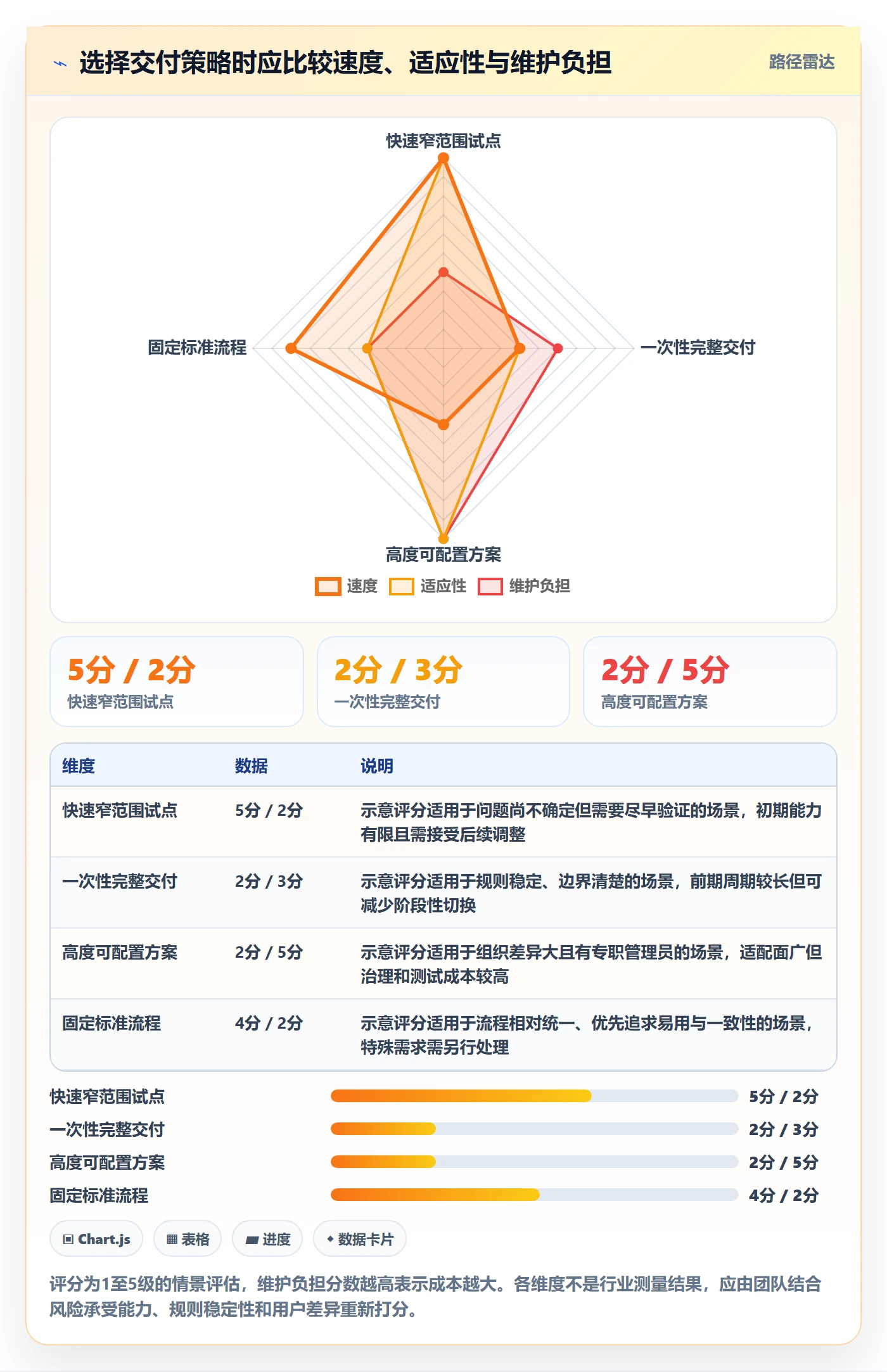 Epic怎么做?产品经理流程优化:产品需求从0到1