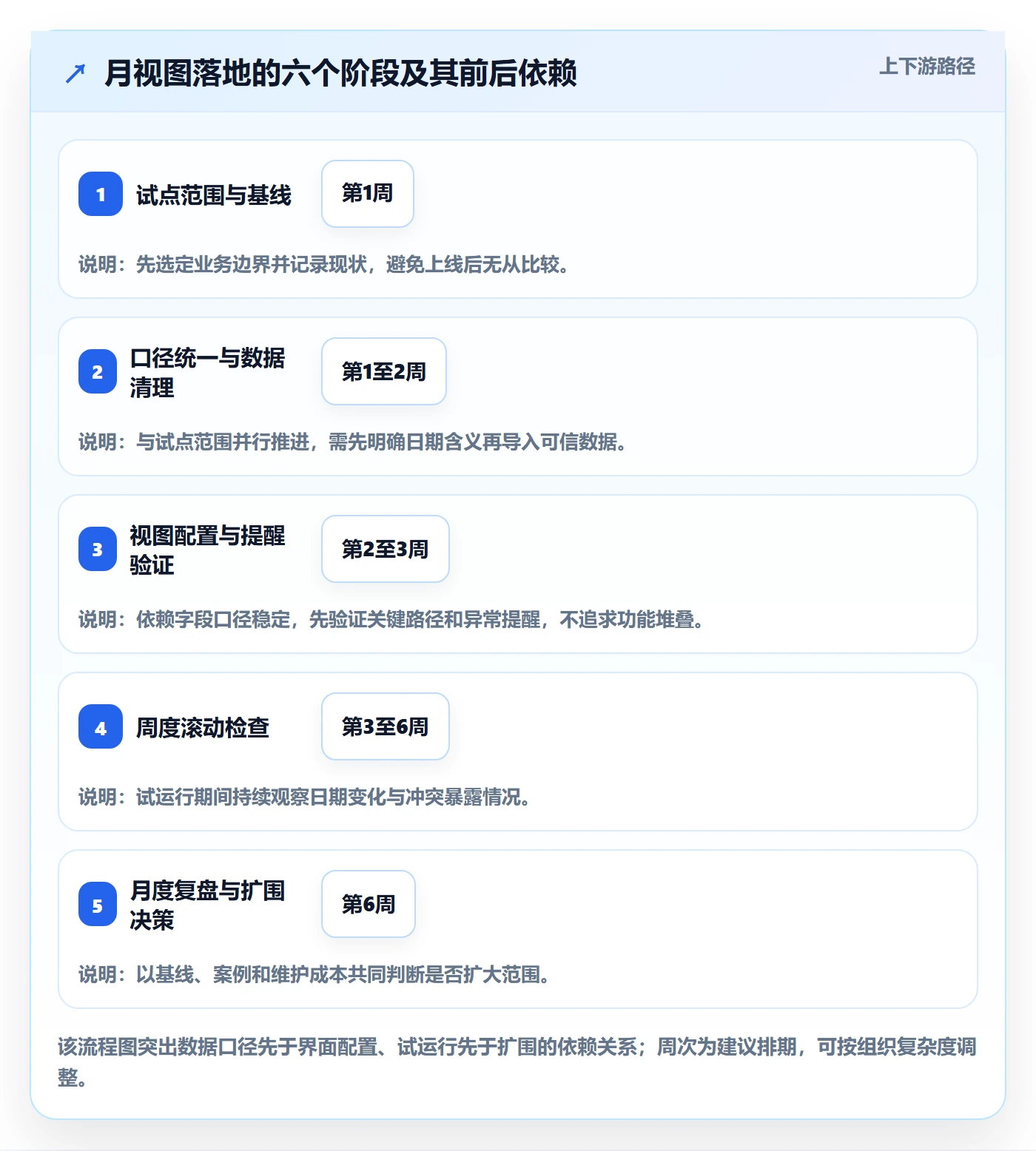 月视图管理指南：企业管理者如何做好日历视图，实操方法全流程