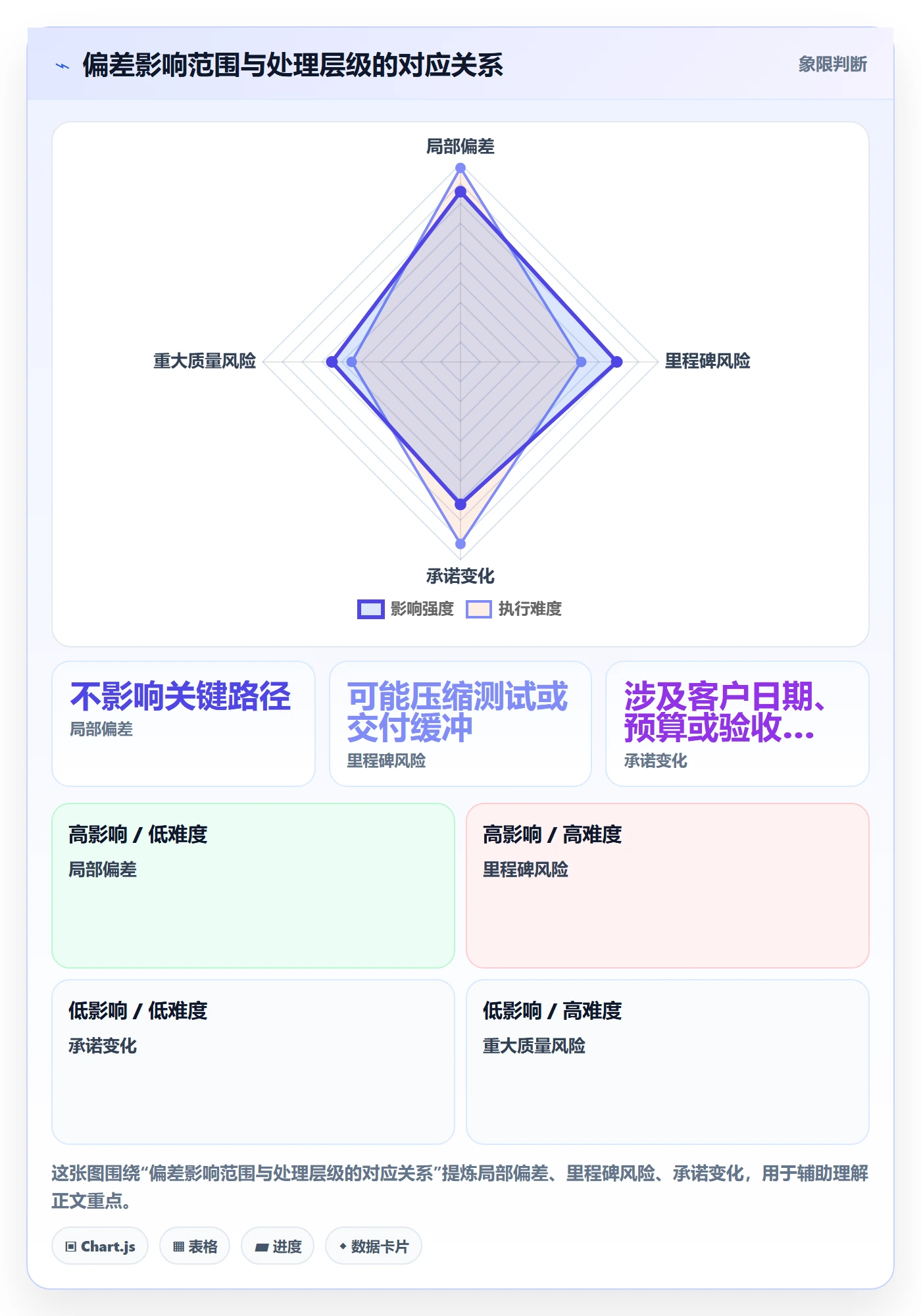 进度跟踪进度日志教程:项目负责人效率提升,避坑指南