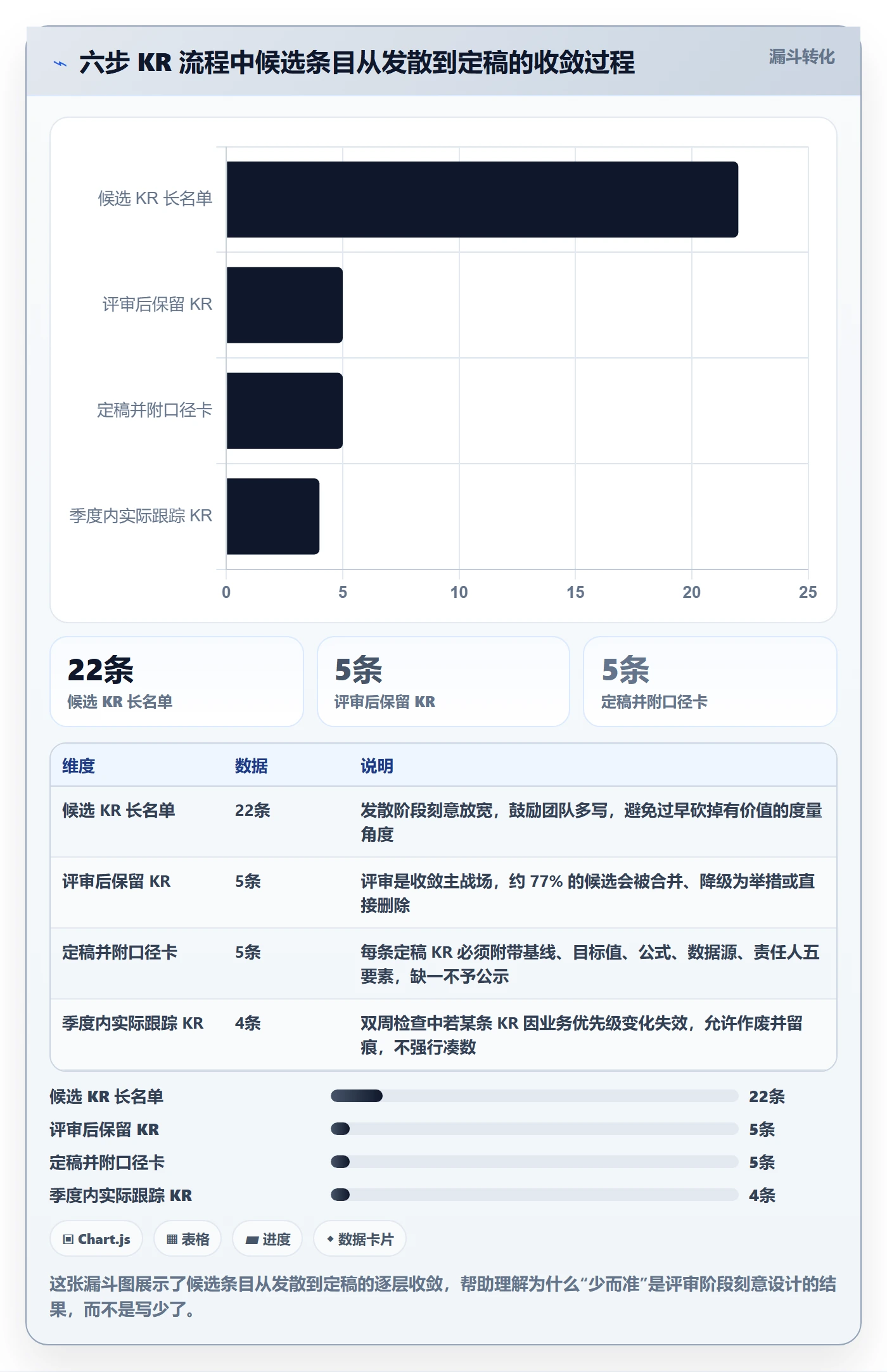 关键结果流程与规范：研发团队项目目标入门指南关键指标