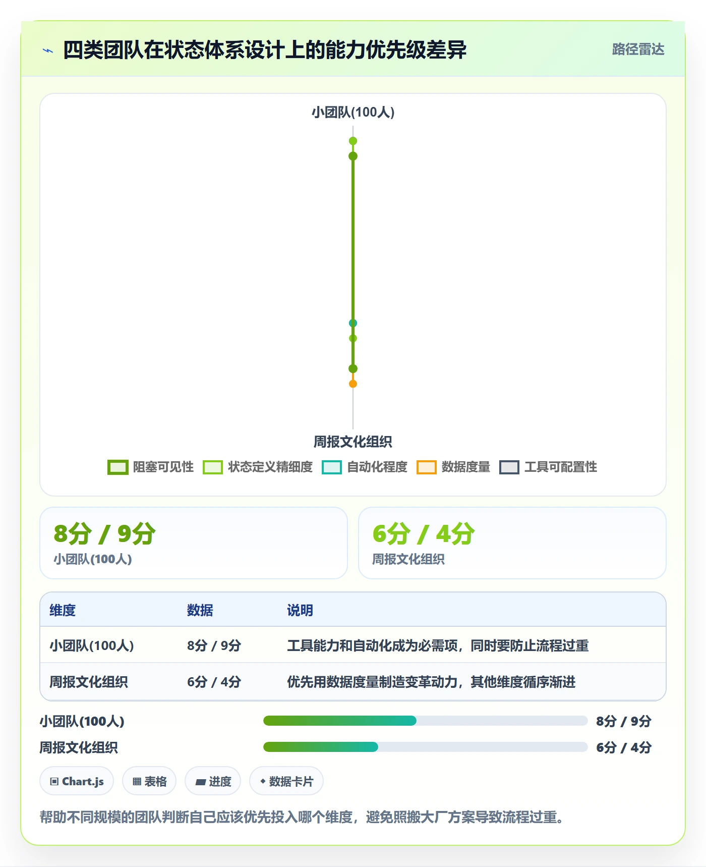 节点状态实操方法:项目经理提升里程碑效率的风险控制方法与模板