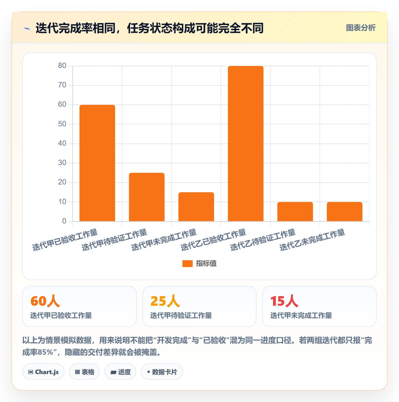 迭代进度最佳实践：研发团队迭代管理协同管理，常见问题