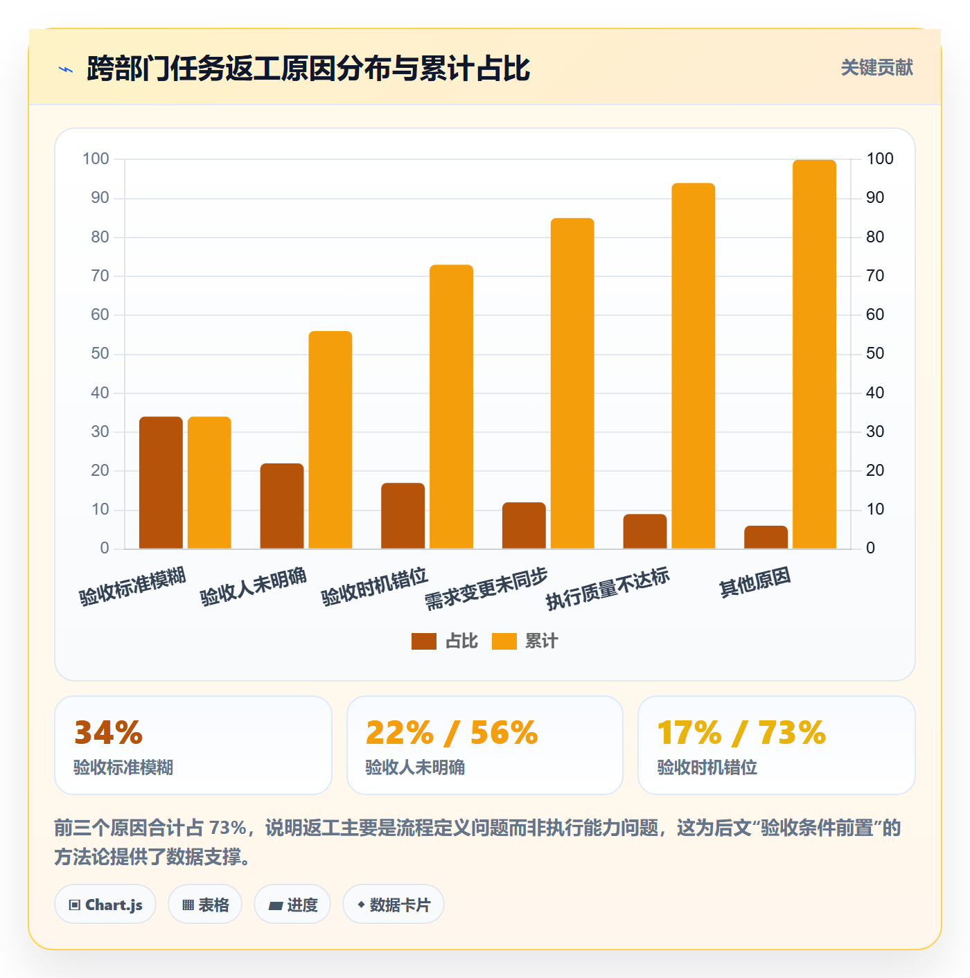 任务验收返工全流程：跨部门团队实操方法与一文讲清