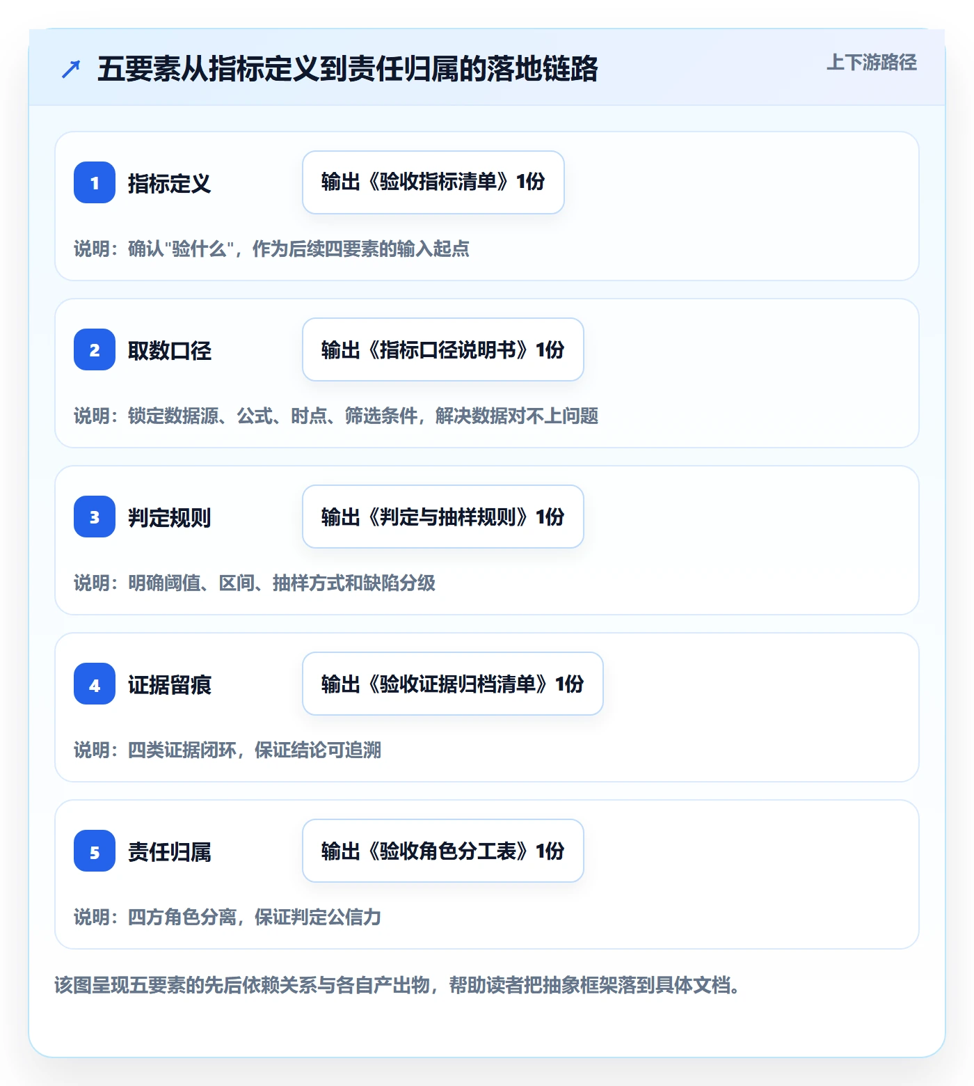 项目目标验收标准教程:实施团队数据分析,避坑指南