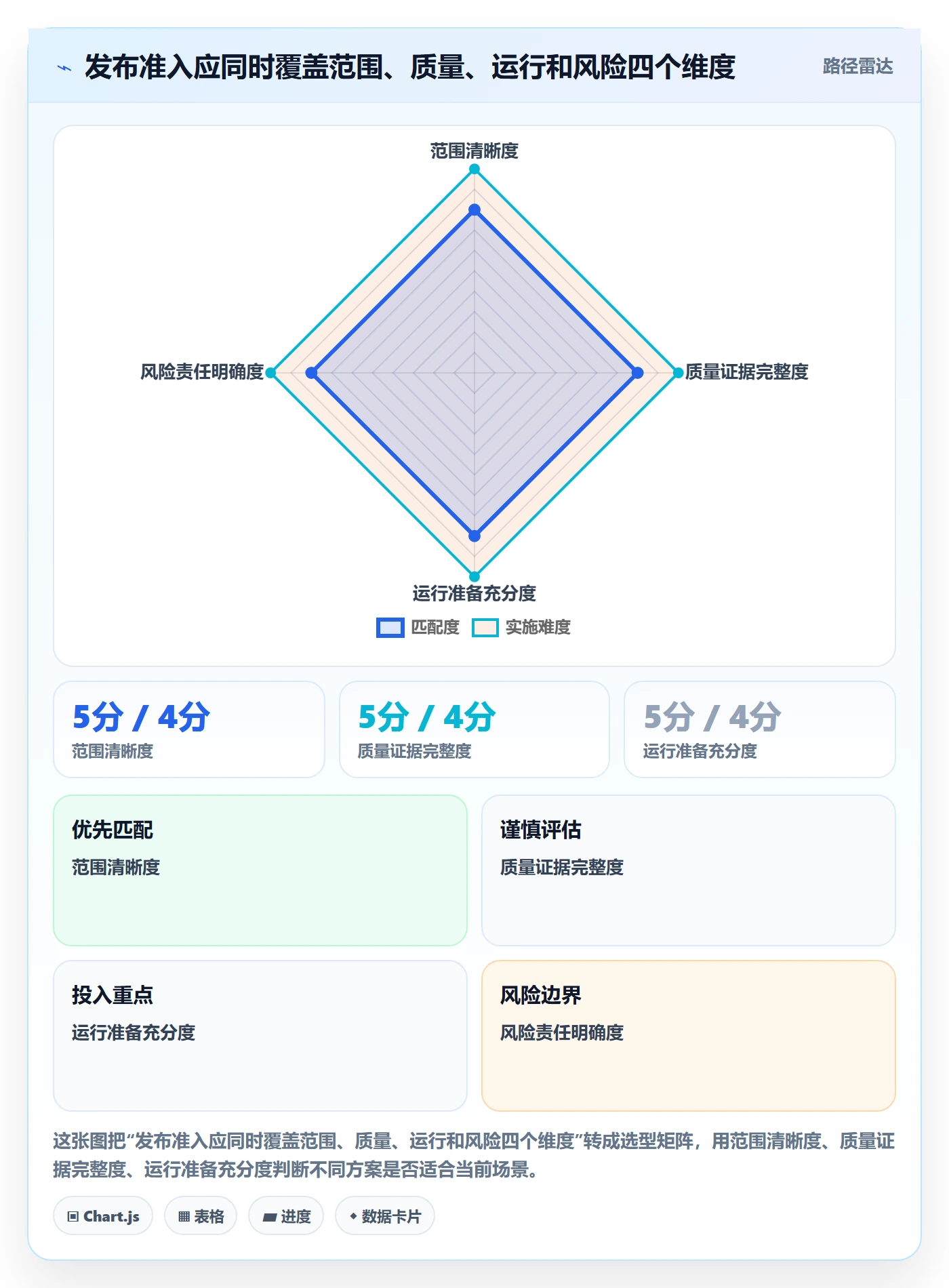 Release实操方法:企业管理者提升版本管理效率的协同管理方法与模板
