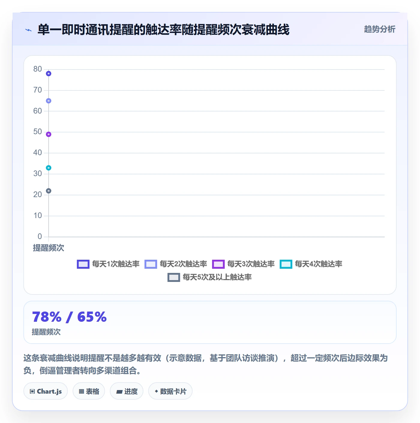 提前提醒管理指南：企业管理者如何做好任务提醒，制度设计全流程