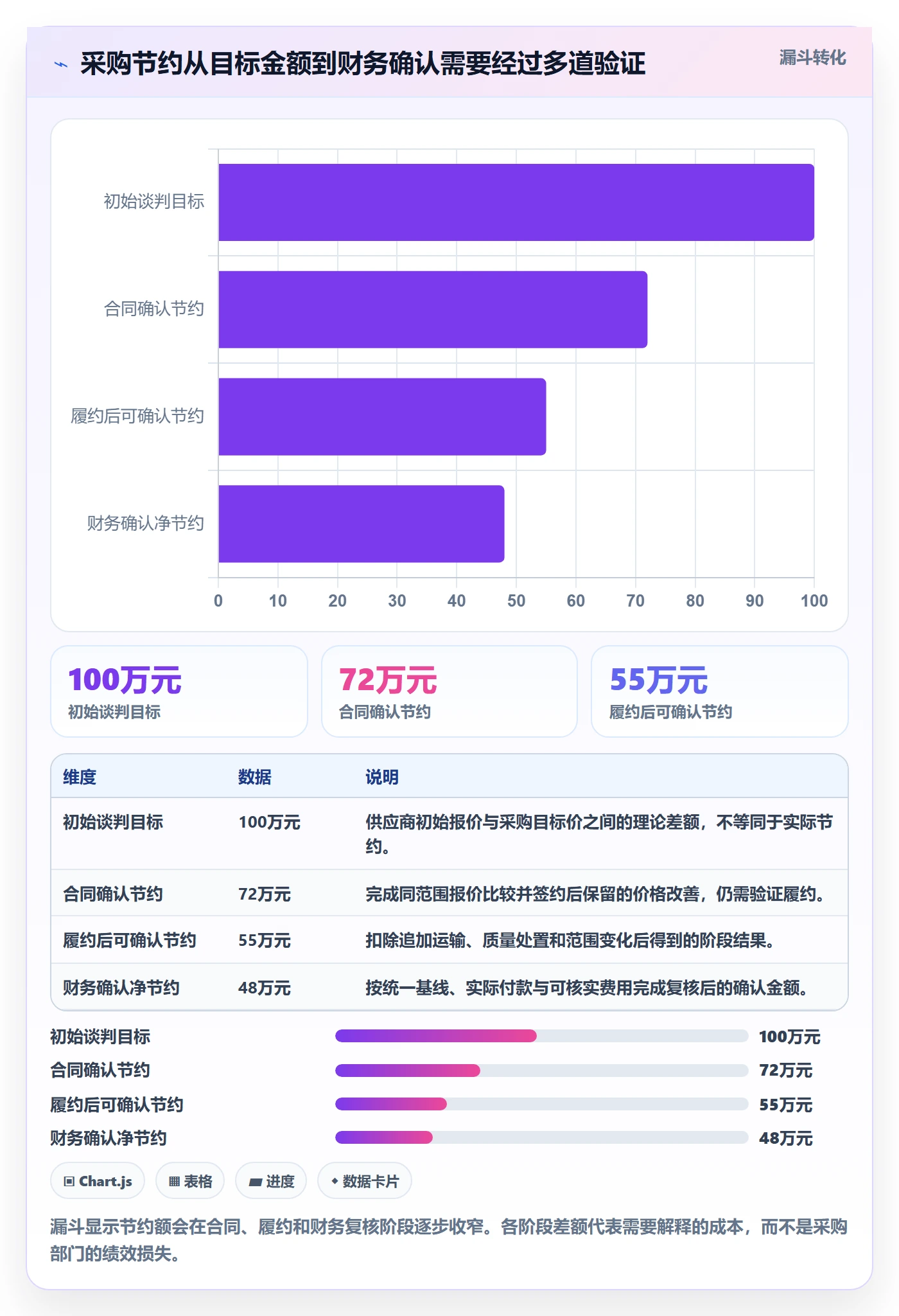 成本管理如何做好采购成本?管理层制度设计与操作步骤