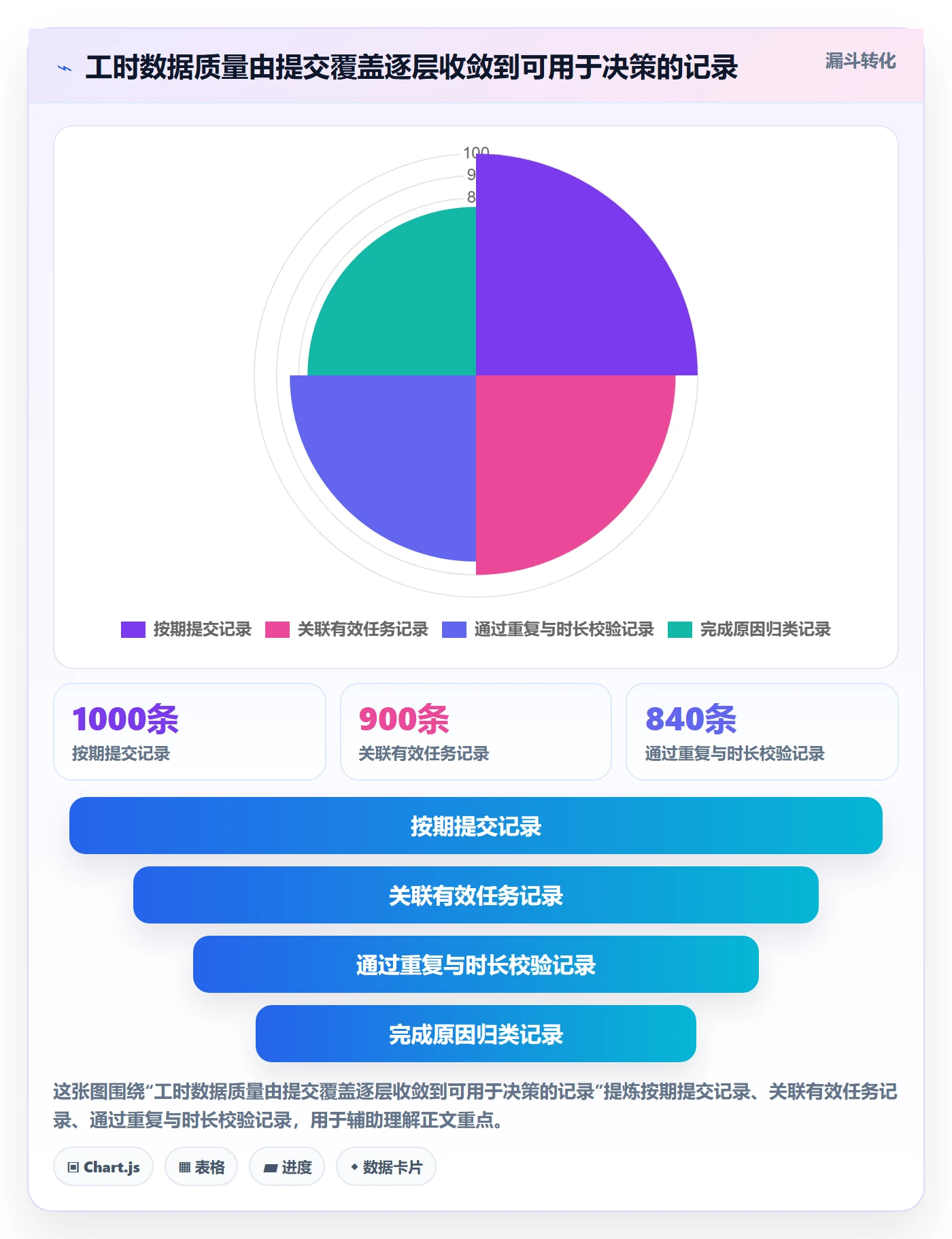 任务工时流程与规范:企业管理者工时表实操方法关键指标
