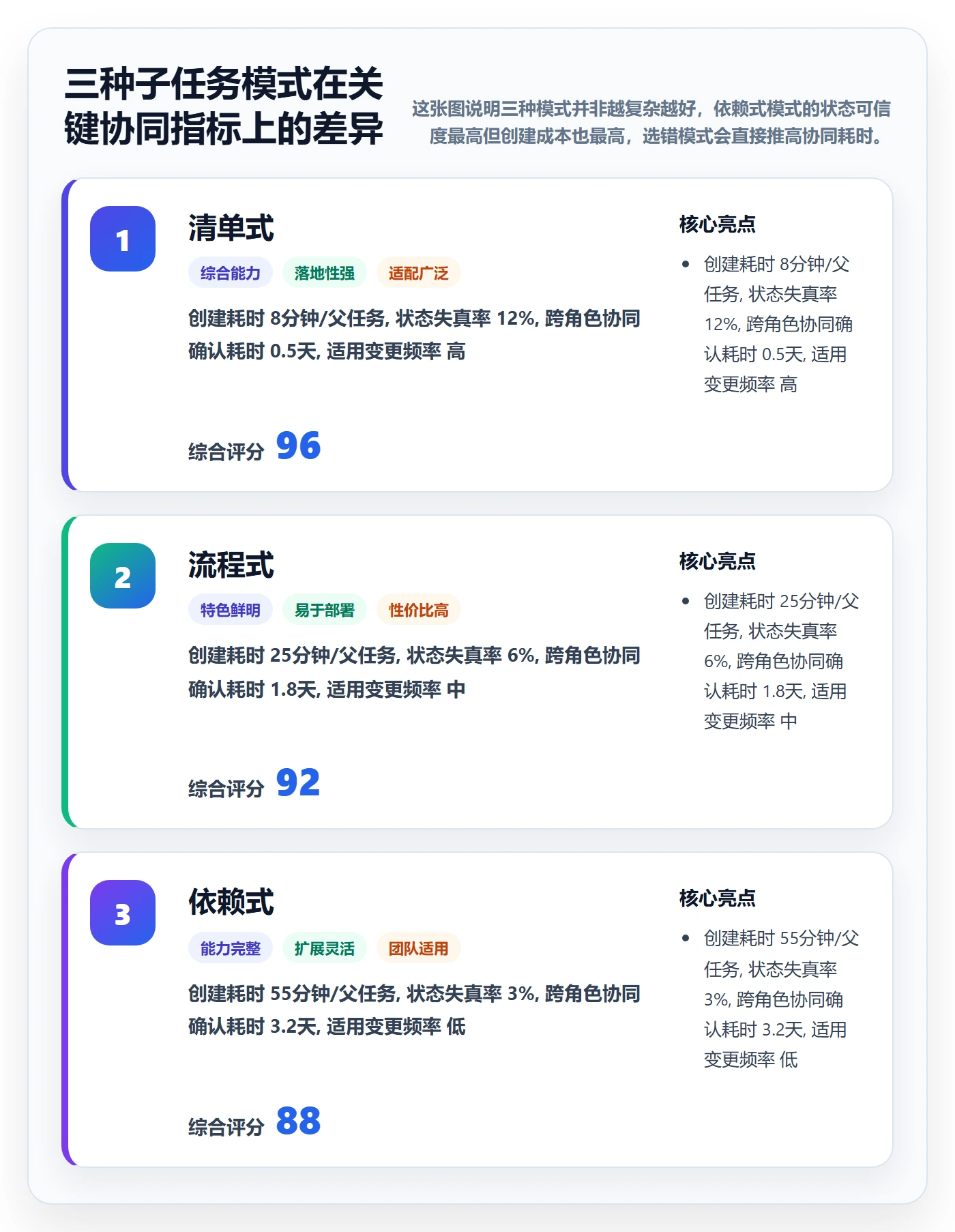 子任务实操方法:企业管理者提升任务管理效率的流程优化方法与模板