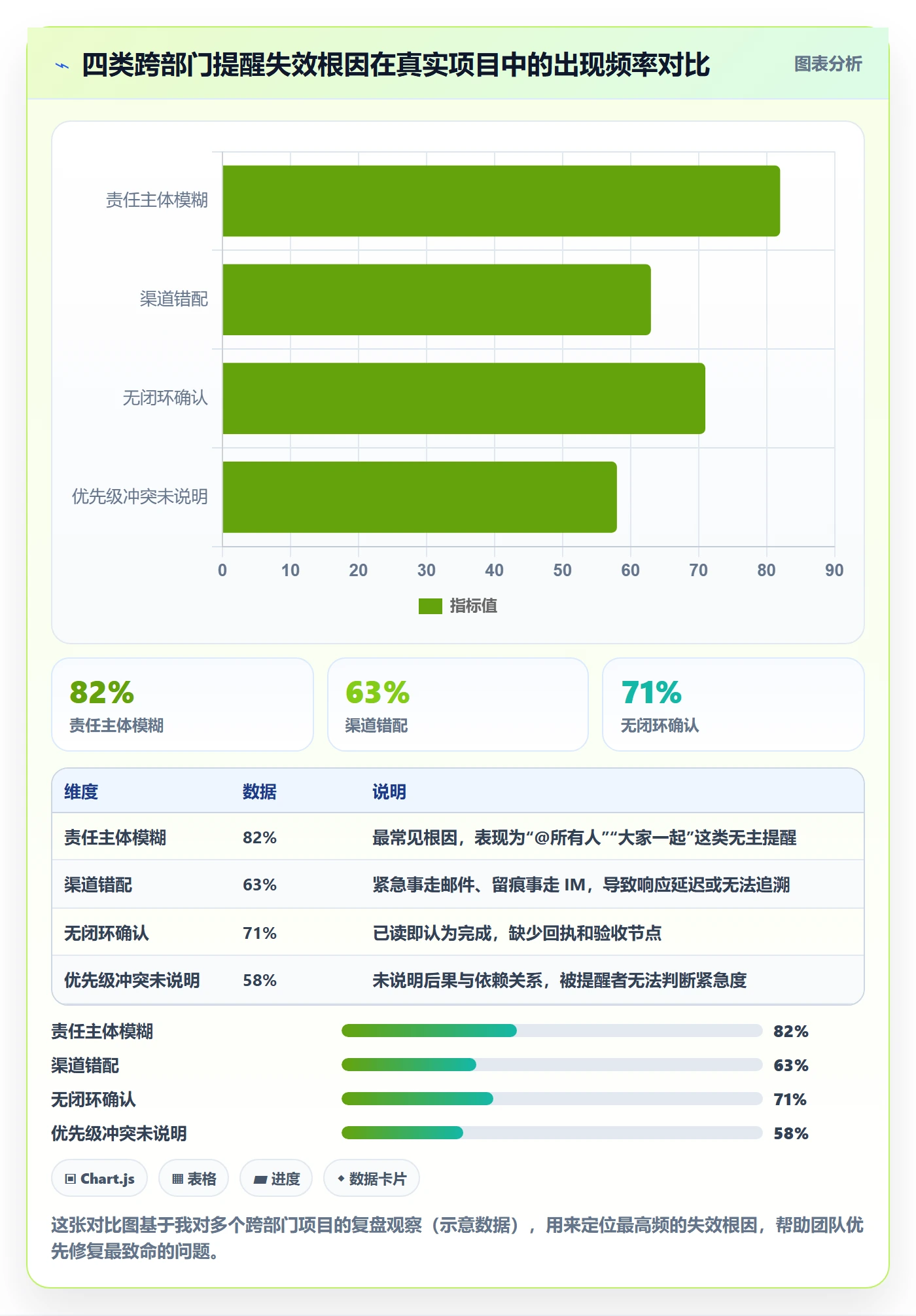任务提醒如何做好消息通知?跨部门团队最佳实践与操作步骤