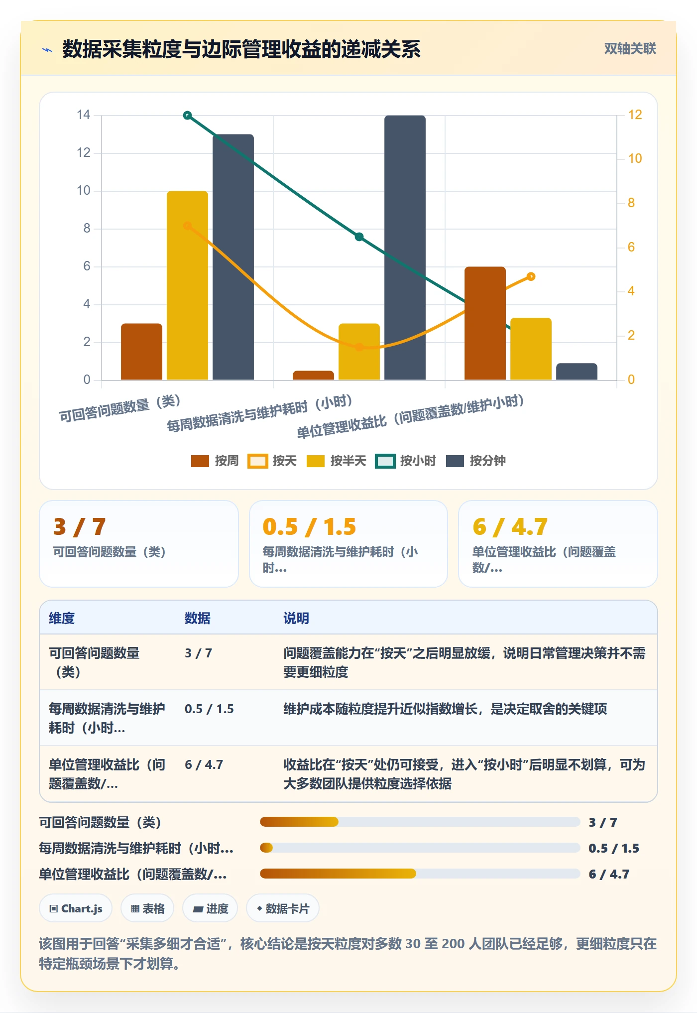 完成实操方法:项目经理提升任务执行效率的数据分析方法与模板