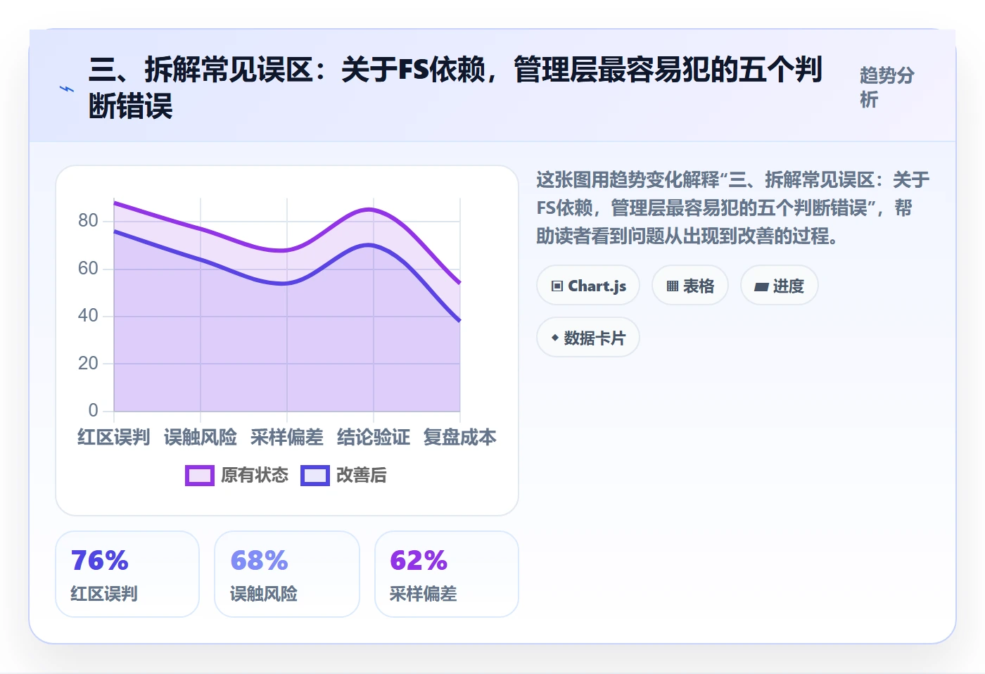 三、拆解常见误区:关于FS依赖,管理层最容易犯的五个判断错误