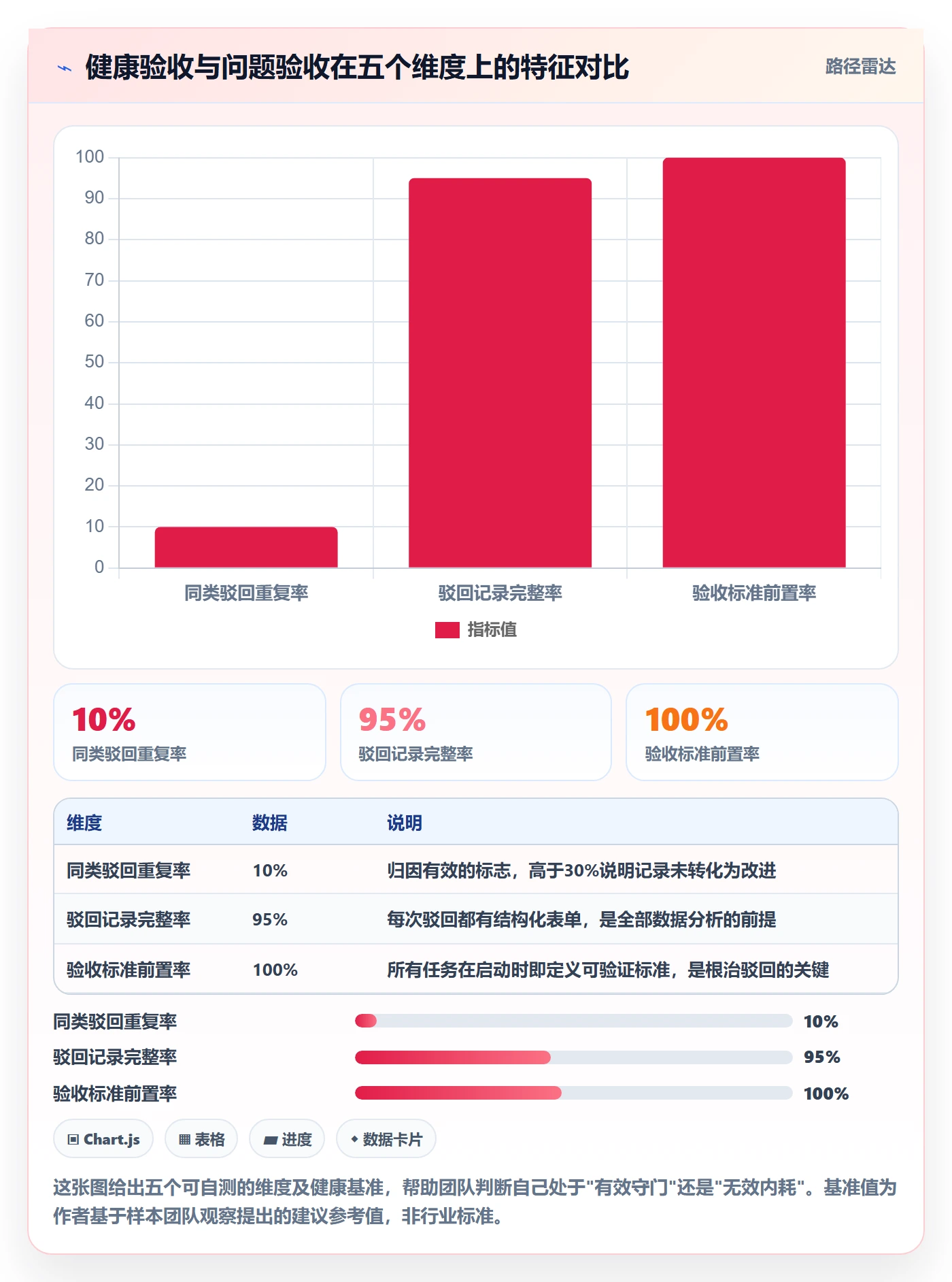 驳回实操方法:项目成员提升任务验收效率的数据分析方法与模板